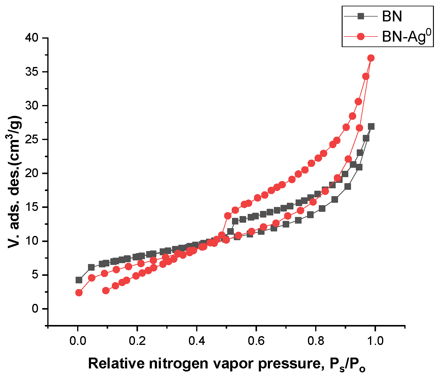 Molecules 27 05791 g004