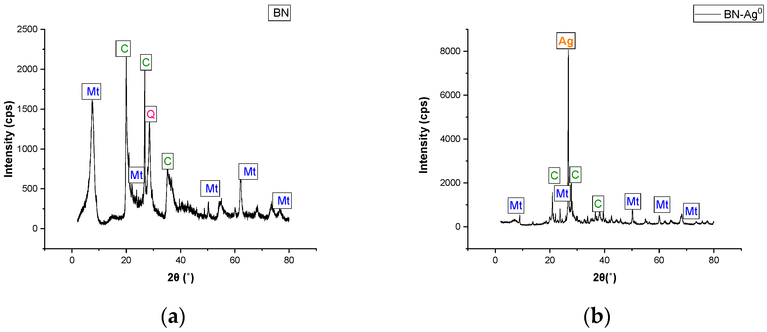 Molecules 27 05791 g006