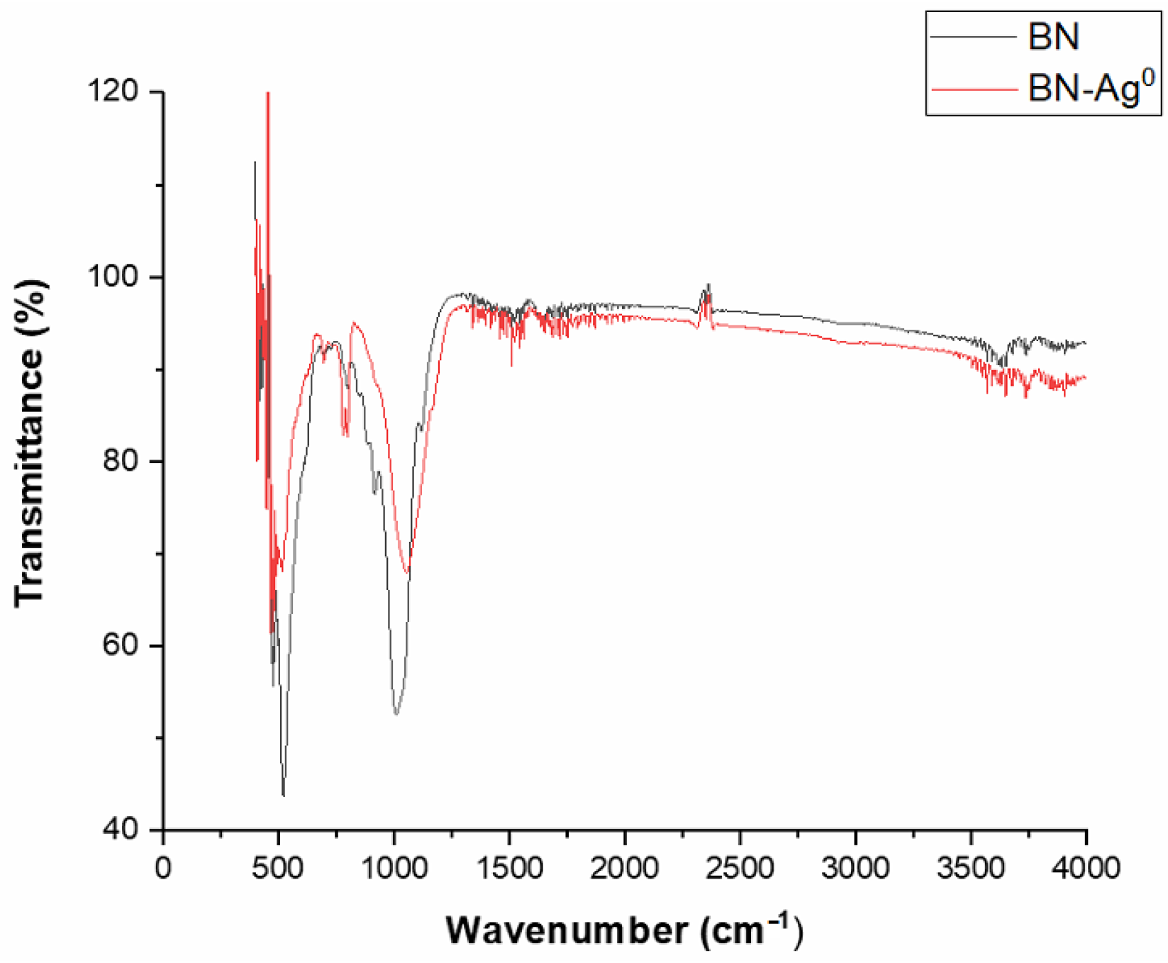 Molecules 27 05791 g007