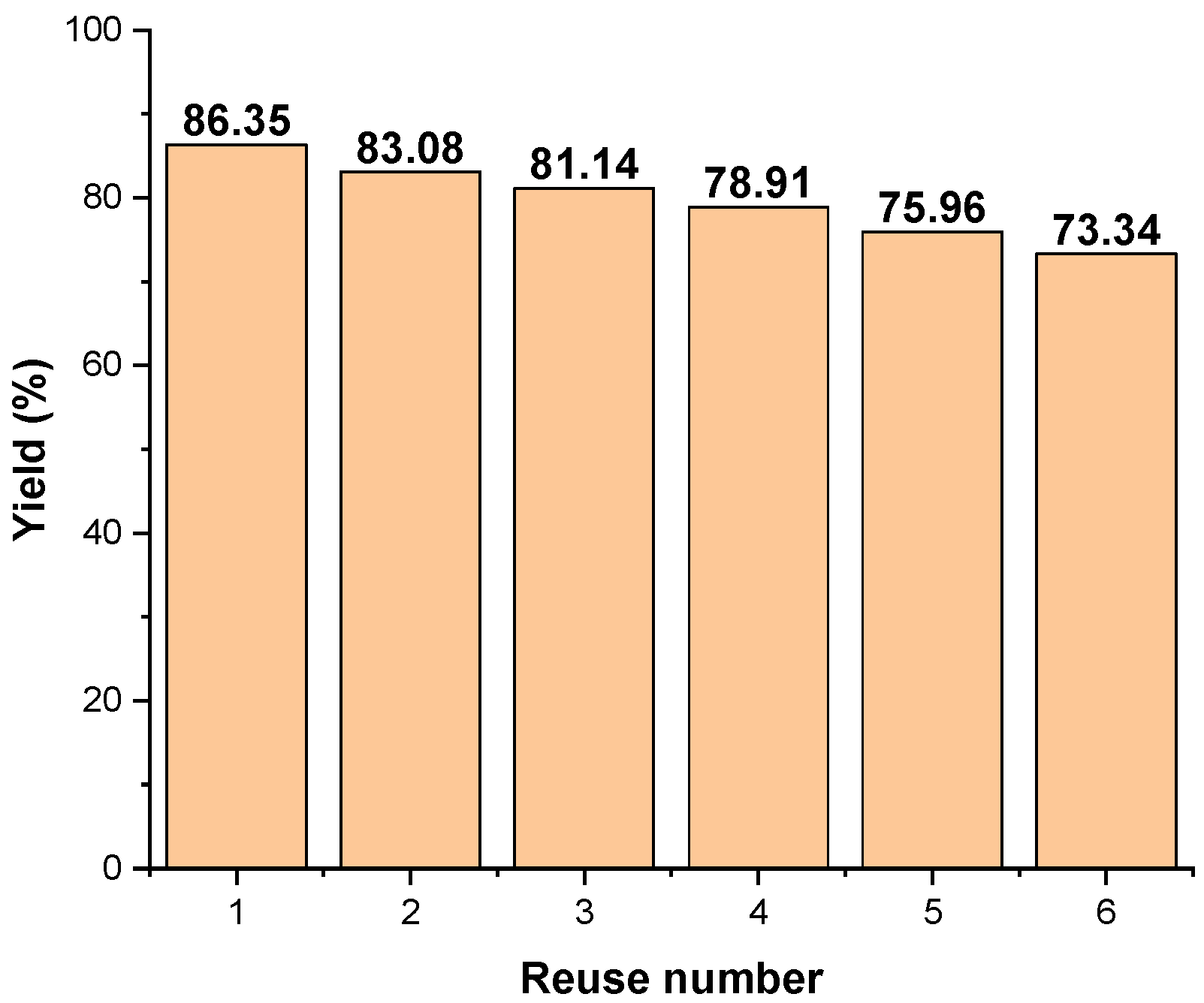 Molecules 27 05791 g014