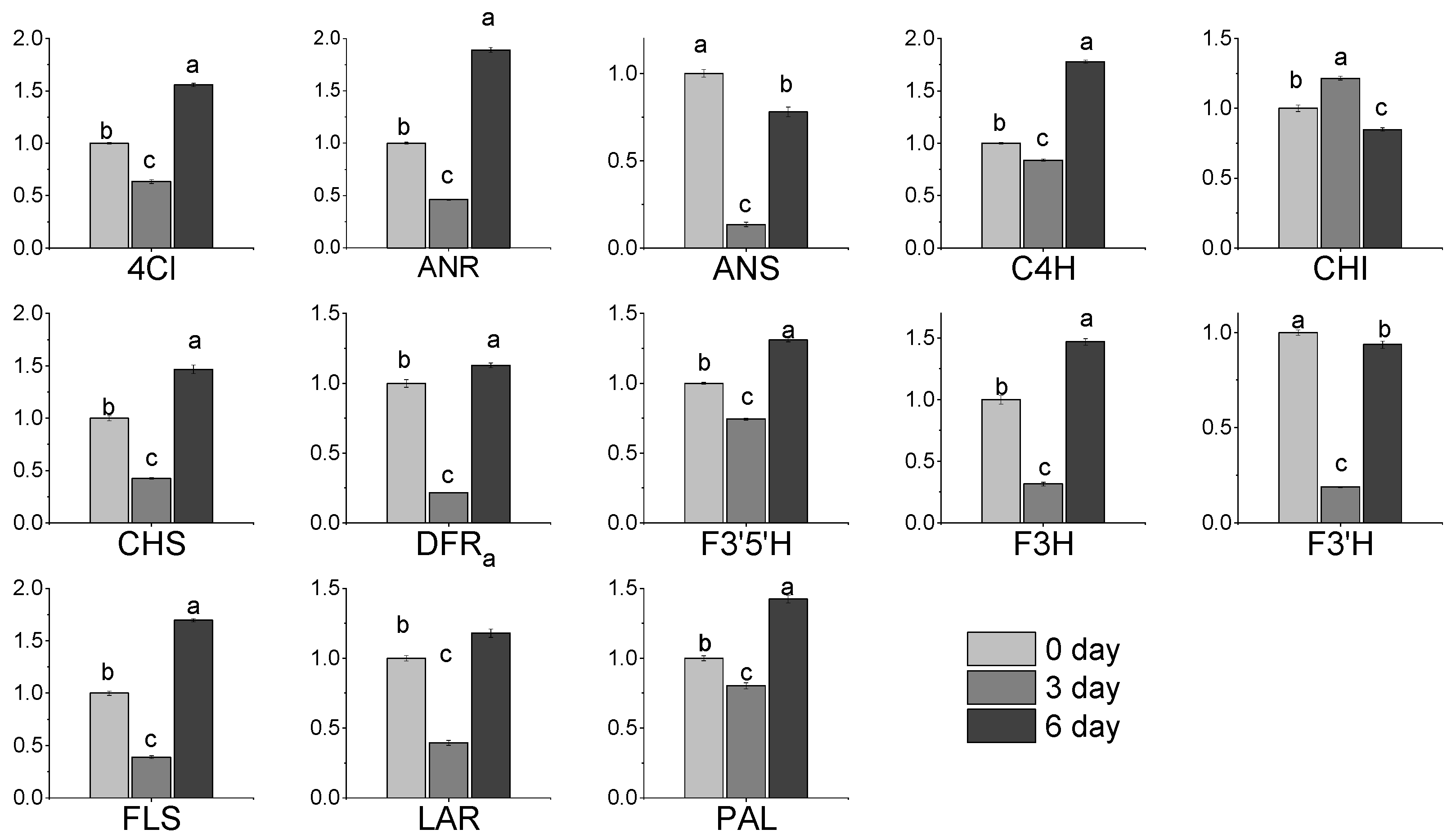 Molecules 27 05792 g003