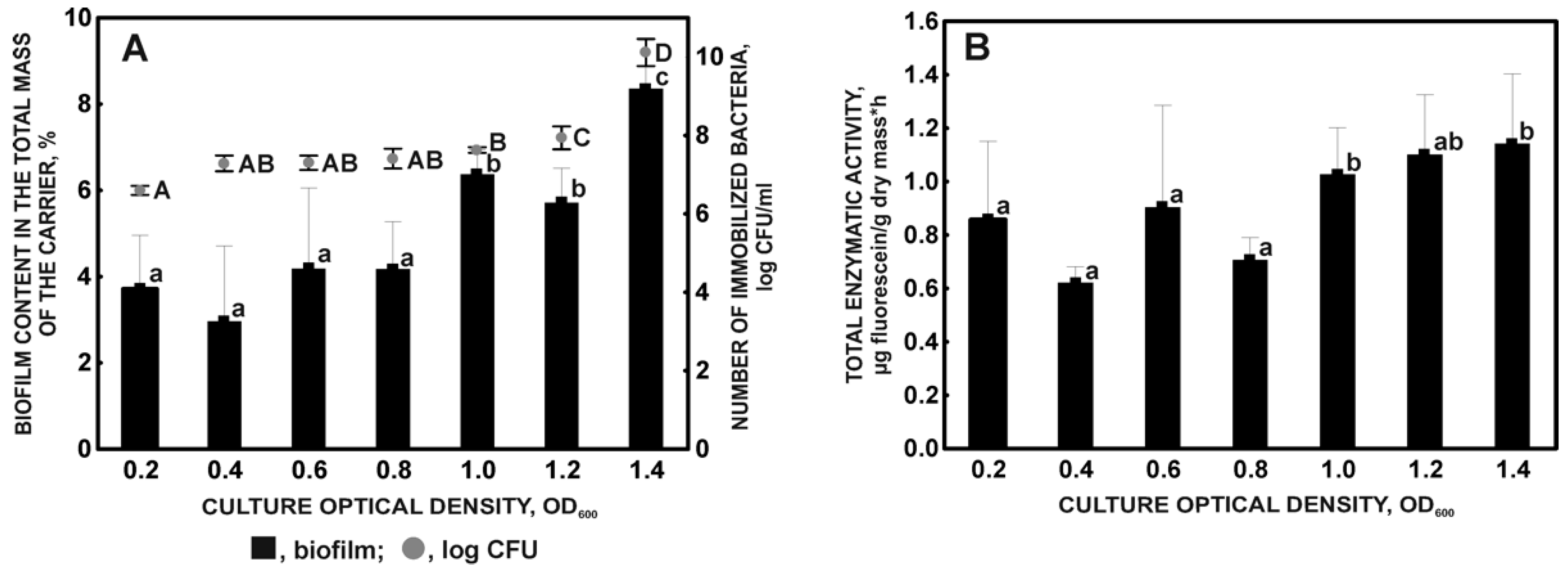 Molecules 27 05795 g003 Molecules 27 05795 g003