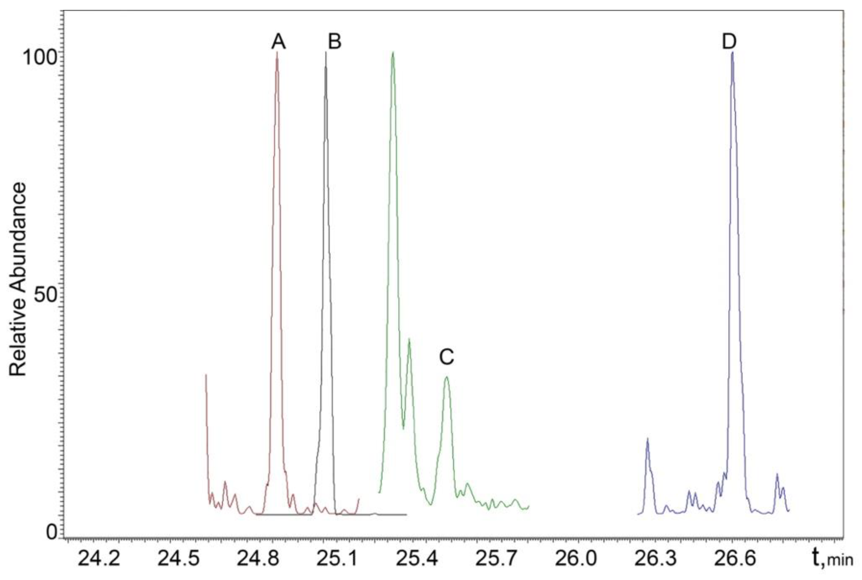 Molecules Free FullText GCMS/MS Determination of Steroid Hormones