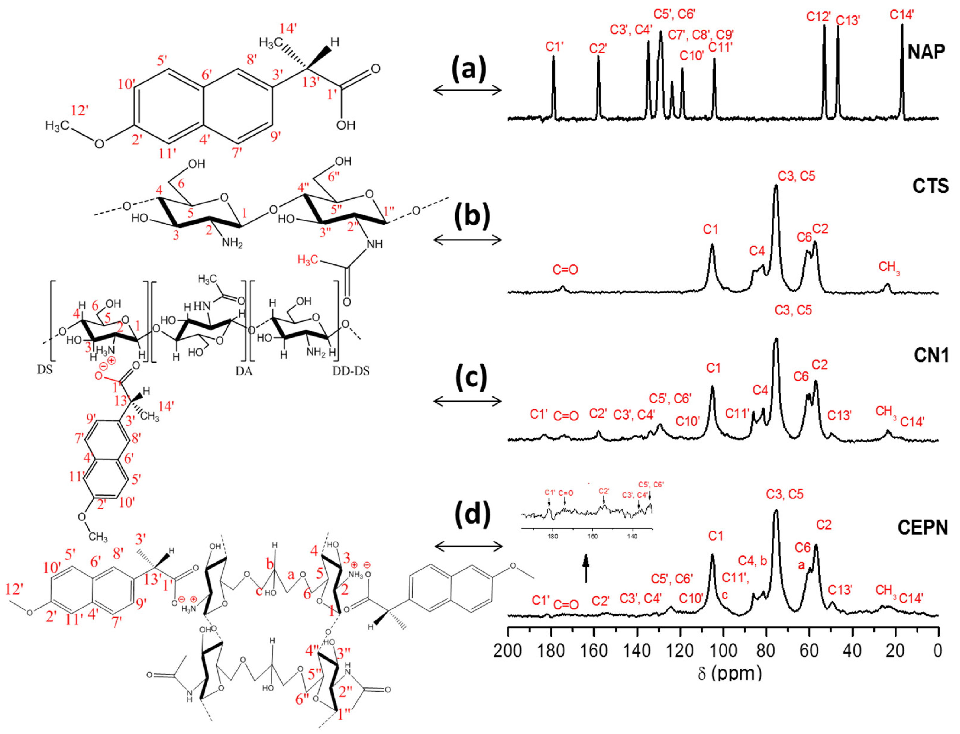 Molecules 27 05801 g001 Molecules 27 05801 g001