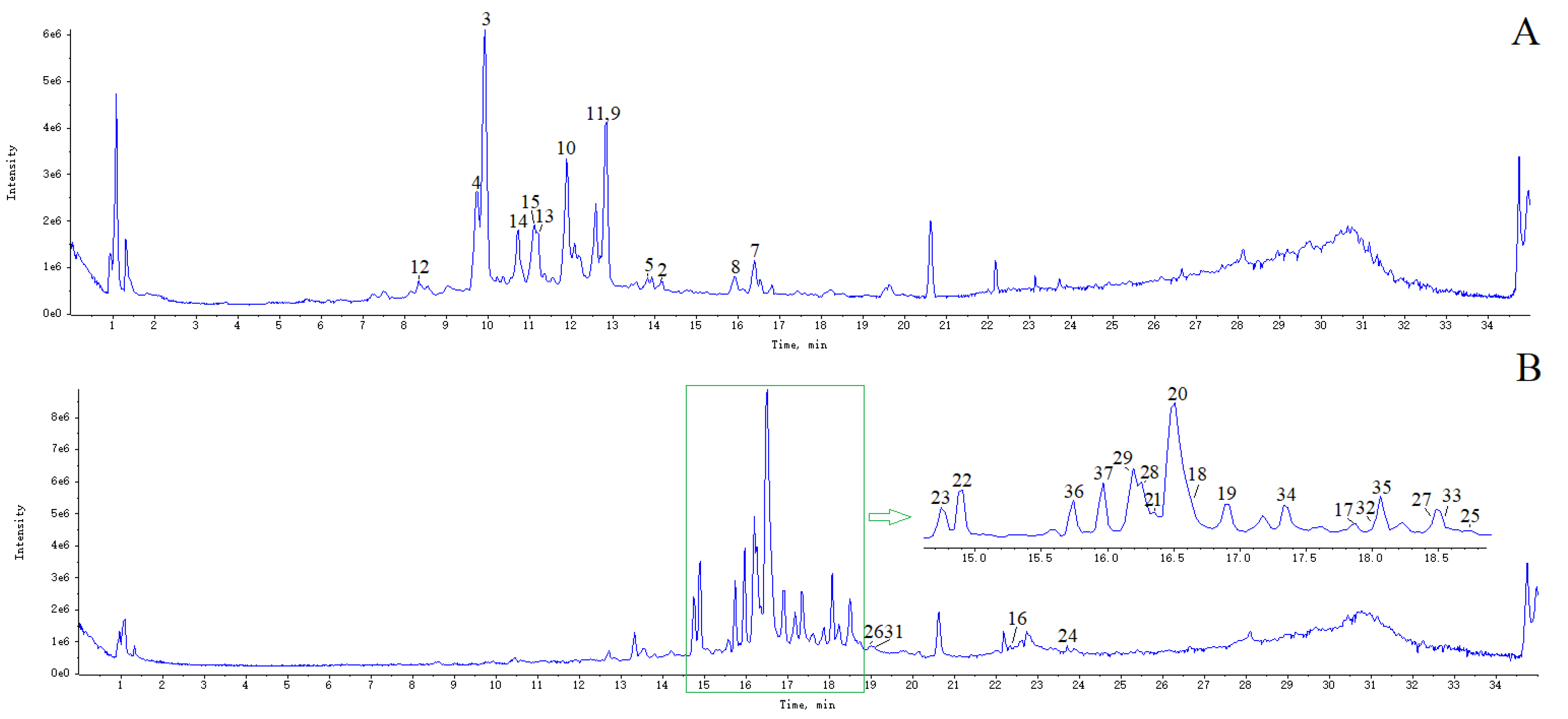 Molecules 27 05809 g003