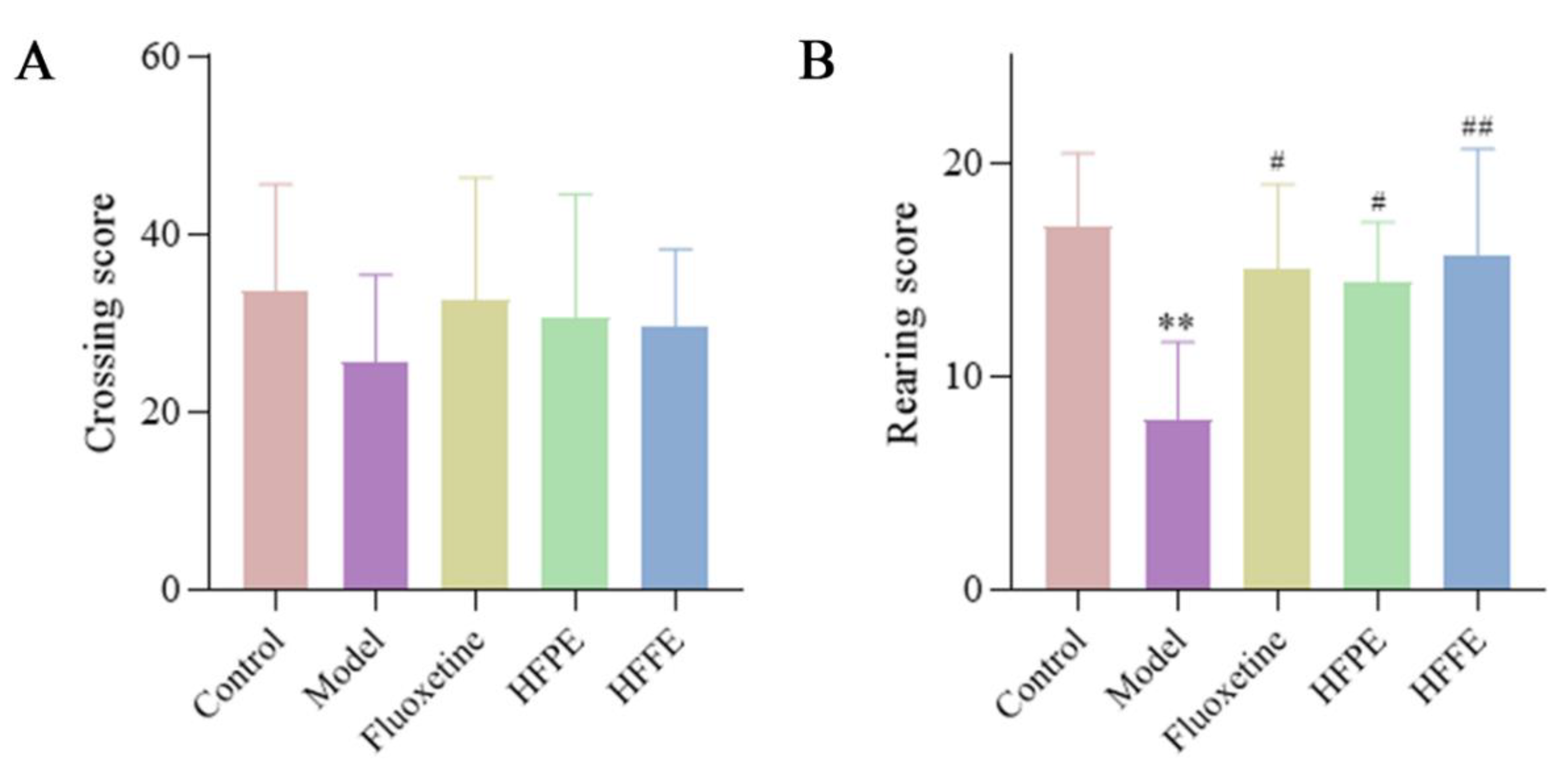 Molecules 27 05809 g006