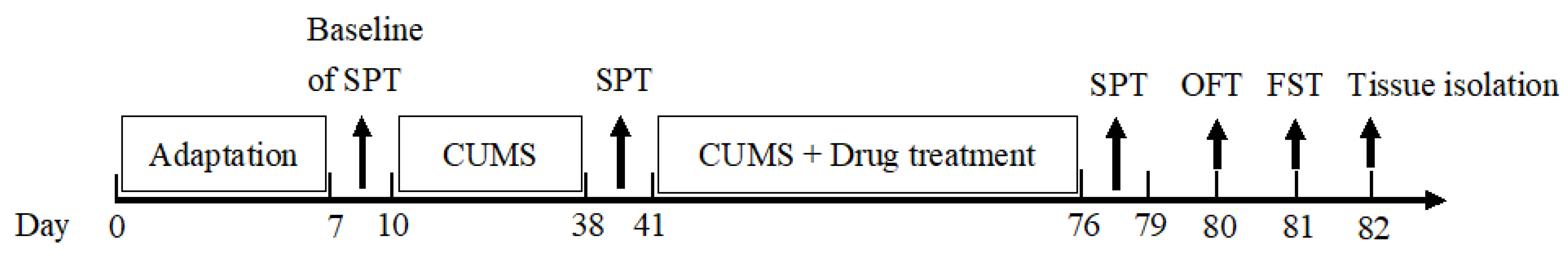 Molecules 27 05809 g009