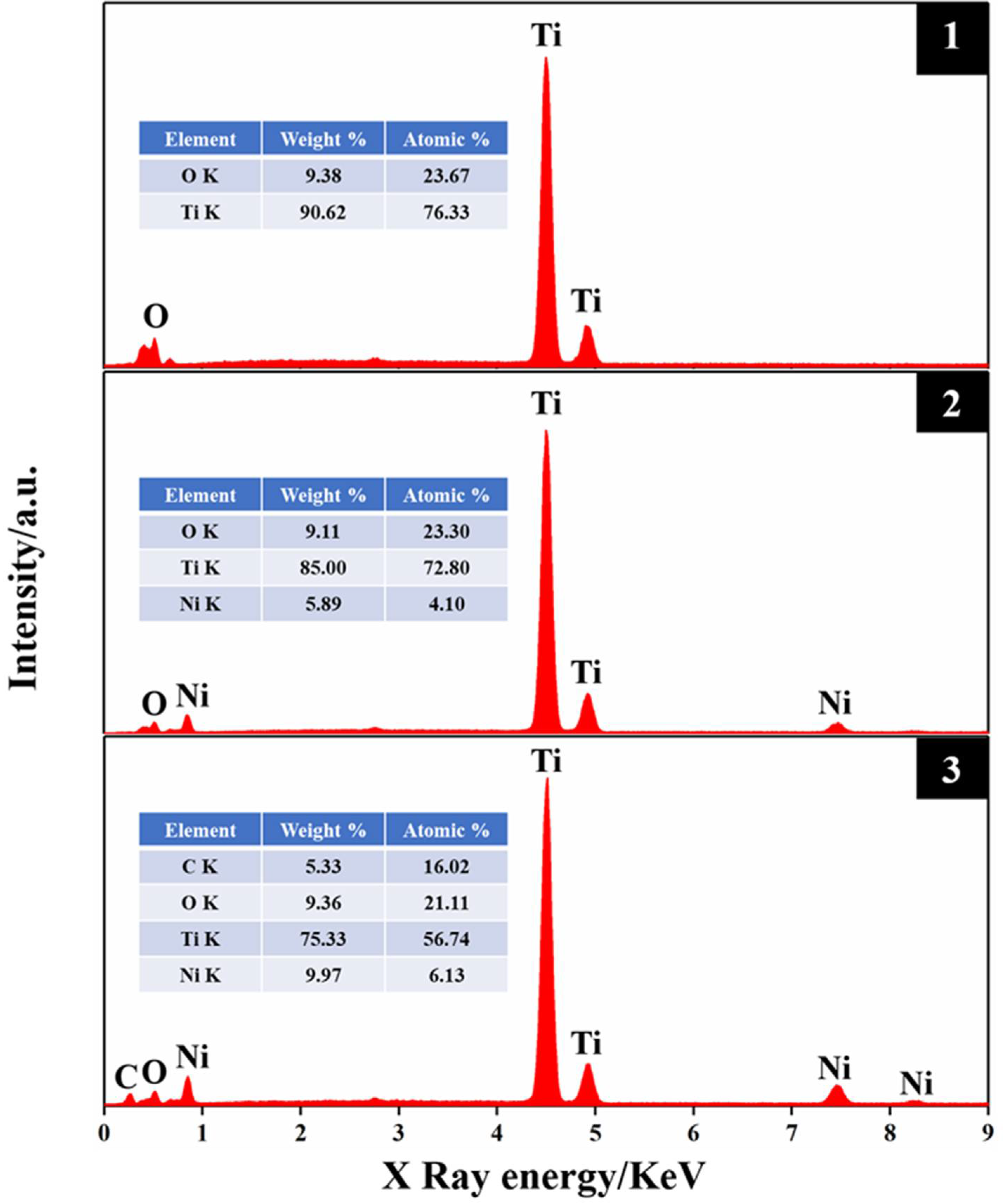 Molecules 27 05815 g002