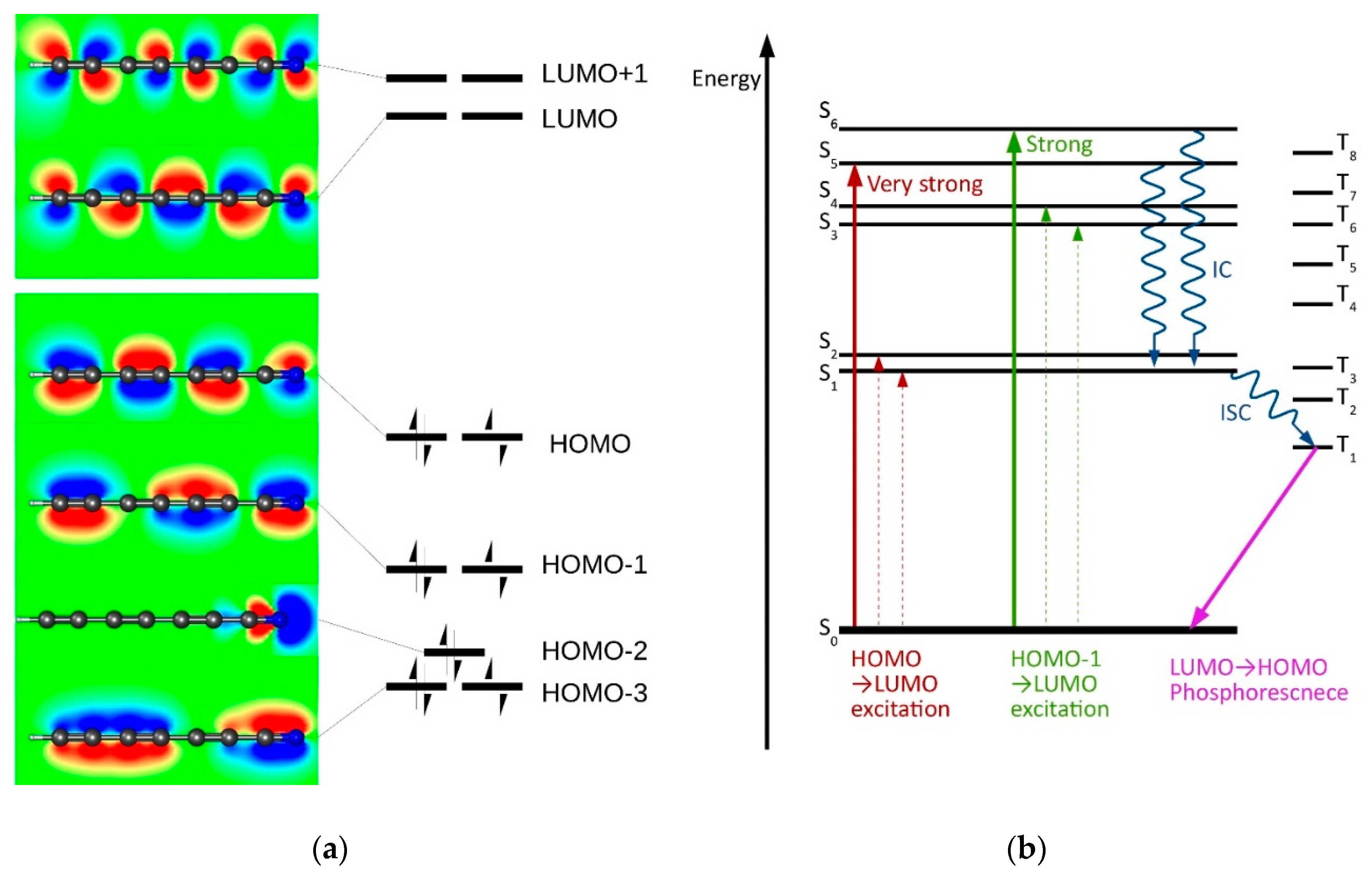 Molecules 27 05829 g001 Molecules 27 05829 g001