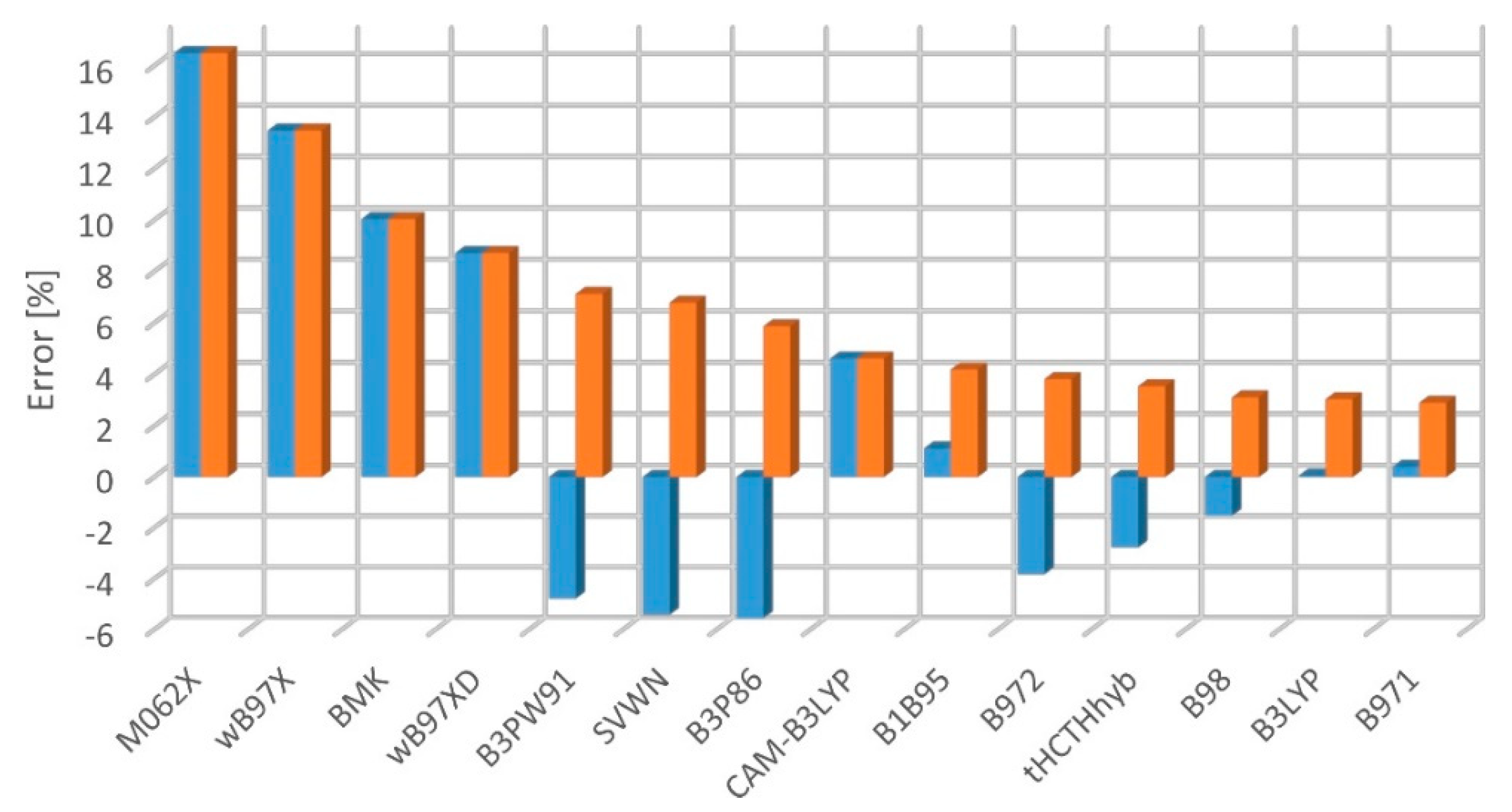 Molecules 27 05829 g005 Molecules 27 05829 g005