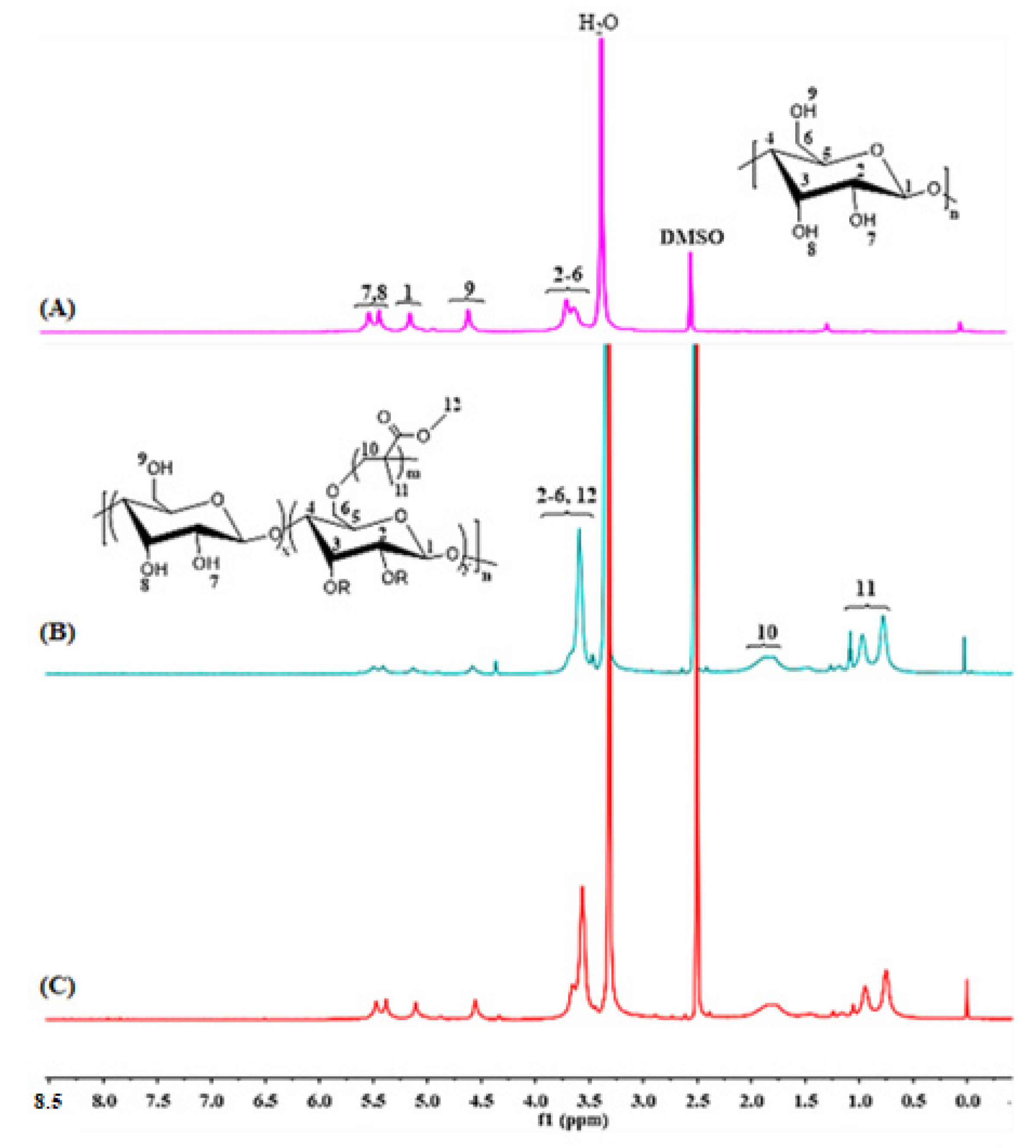 Molecules 27 05844 g001