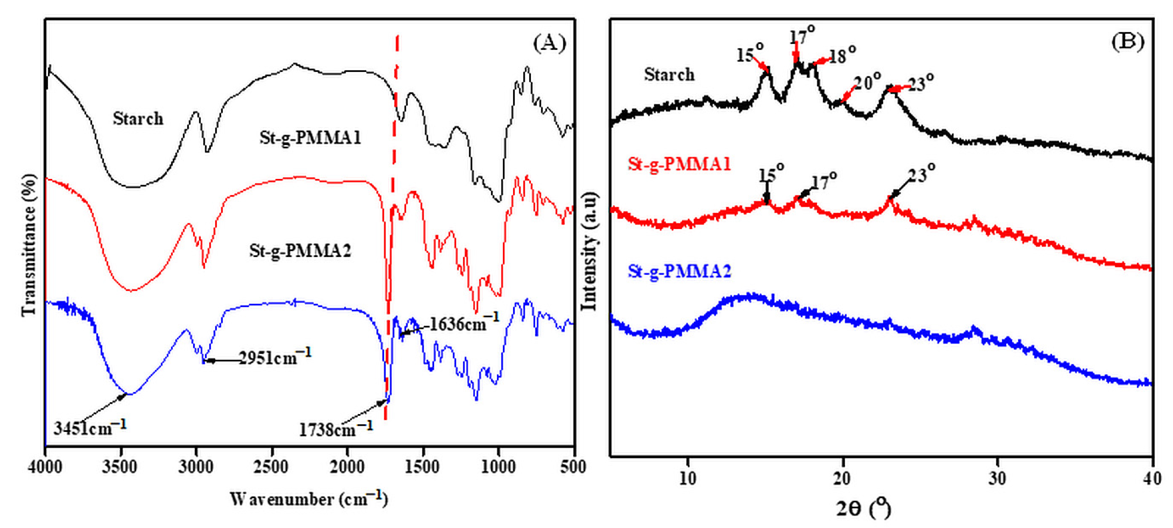 Molecules 27 05844 g002
