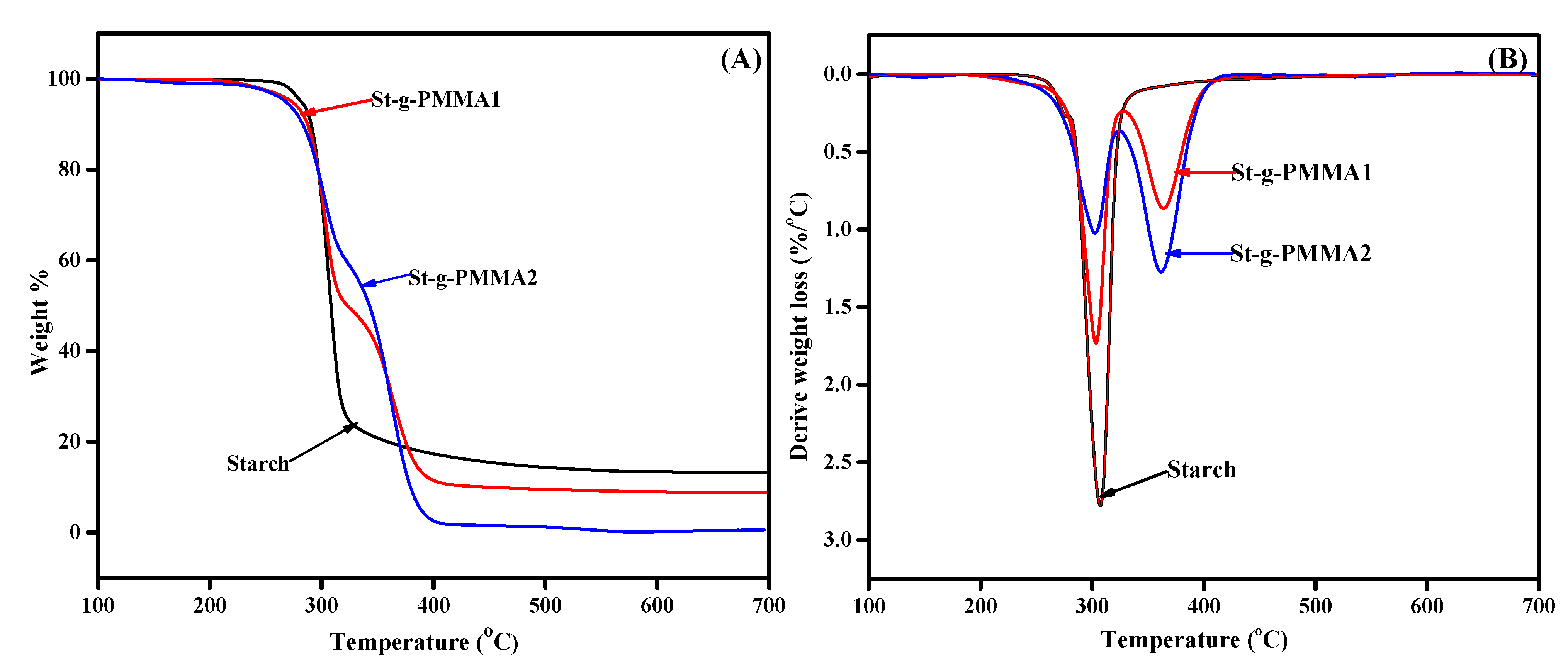Molecules 27 05844 g003