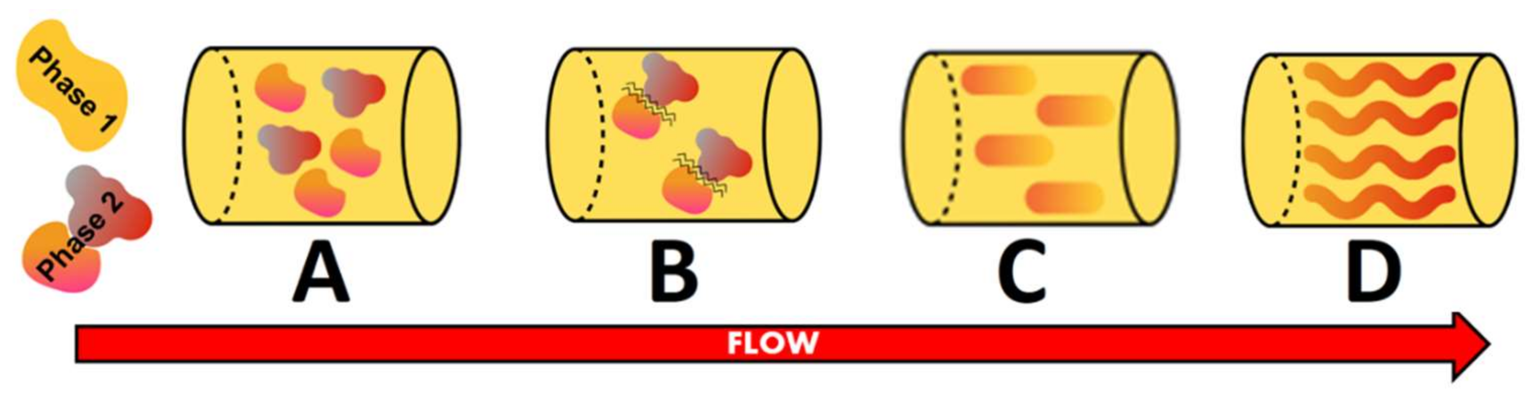 Molecules 27 05855 g001
