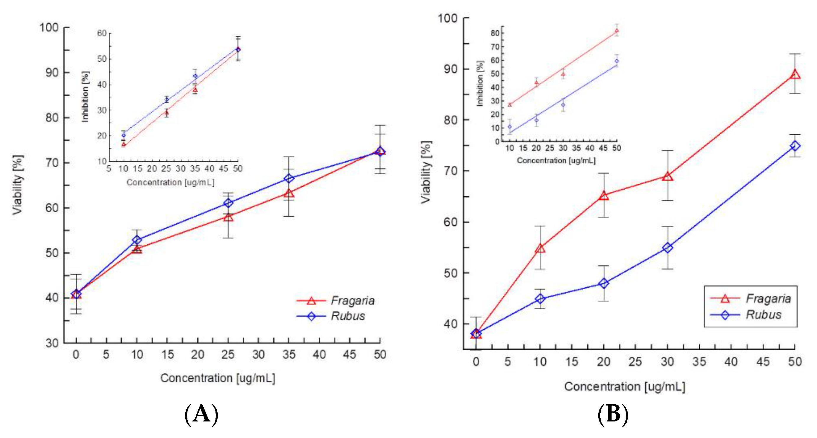 Molecules 27 05865 g007