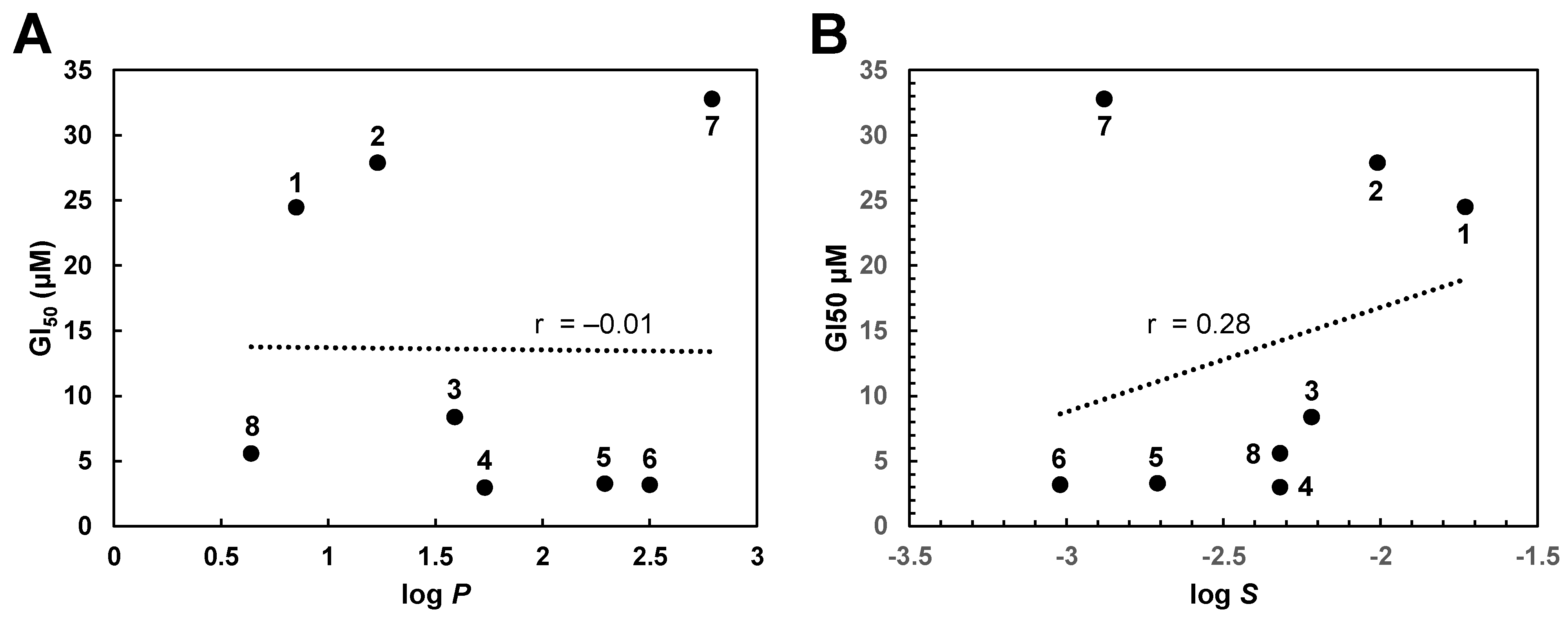 Molecules 27 05876 g002