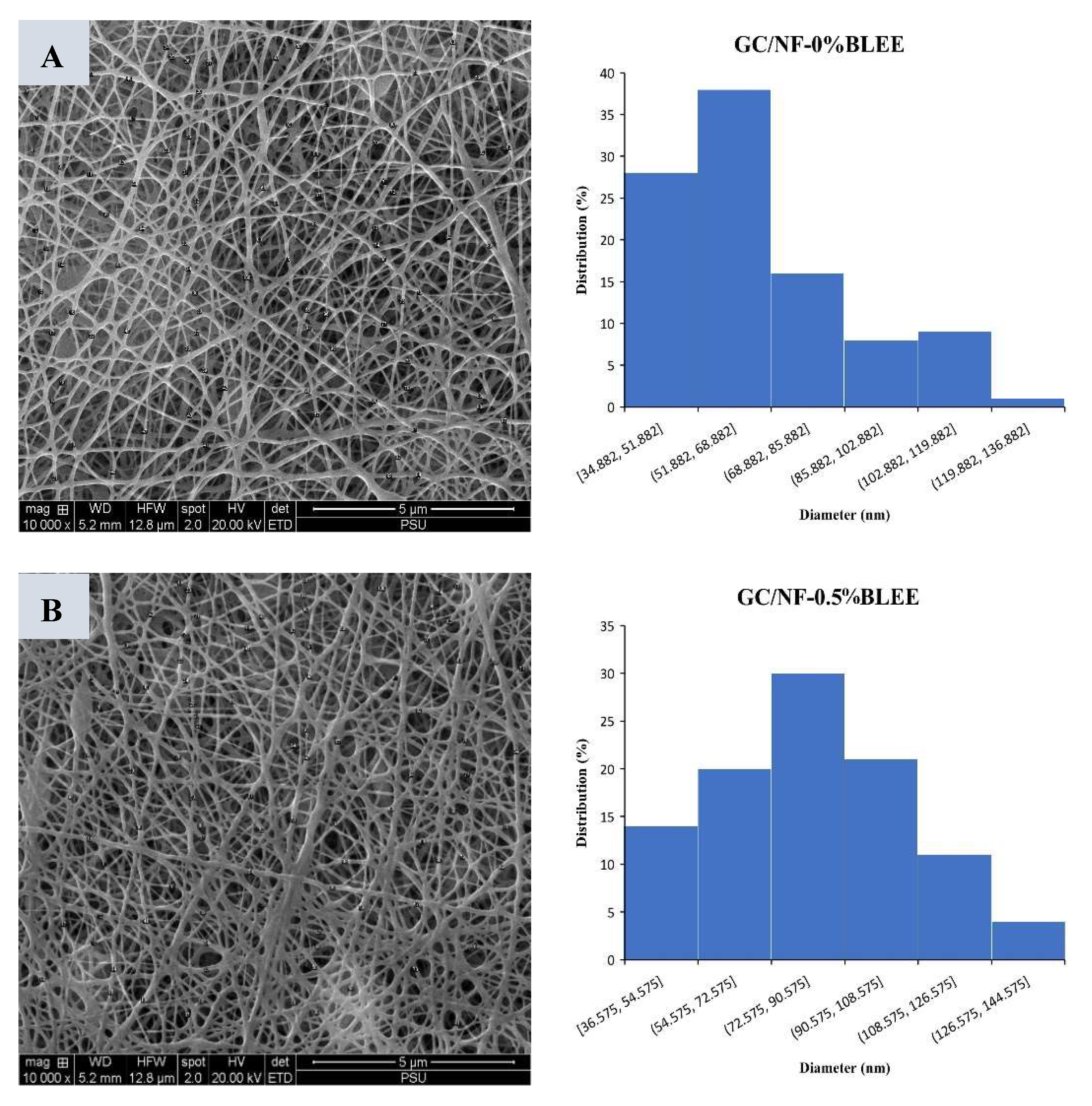 Molecules 27 05877 g001a