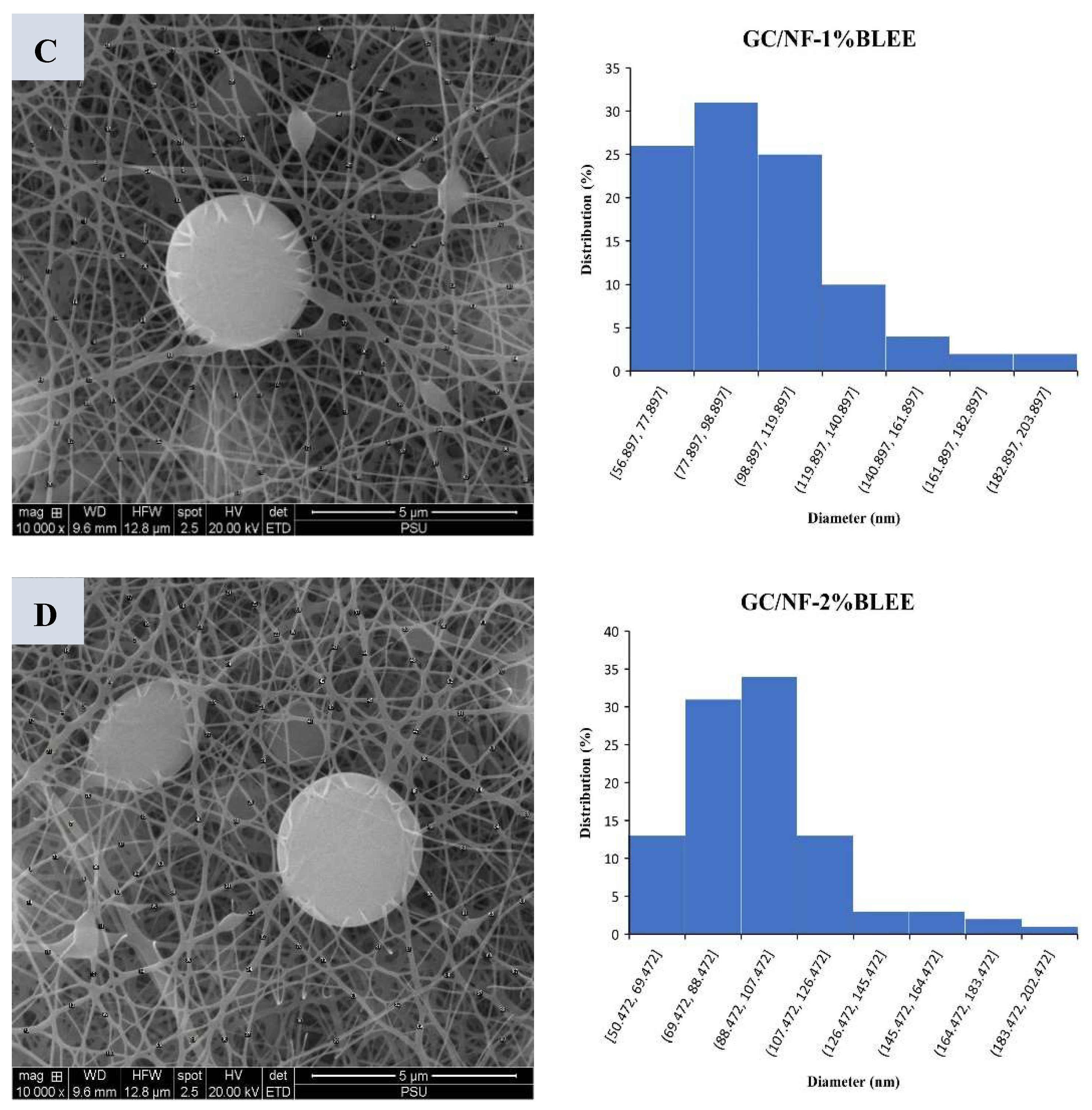 Molecules 27 05877 g001b