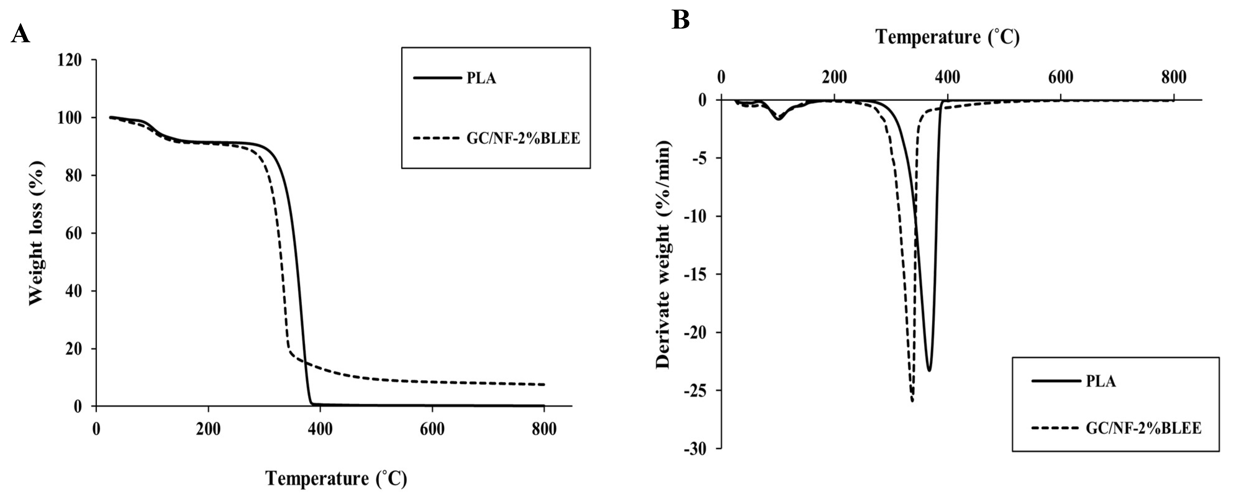 Molecules 27 05877 g002