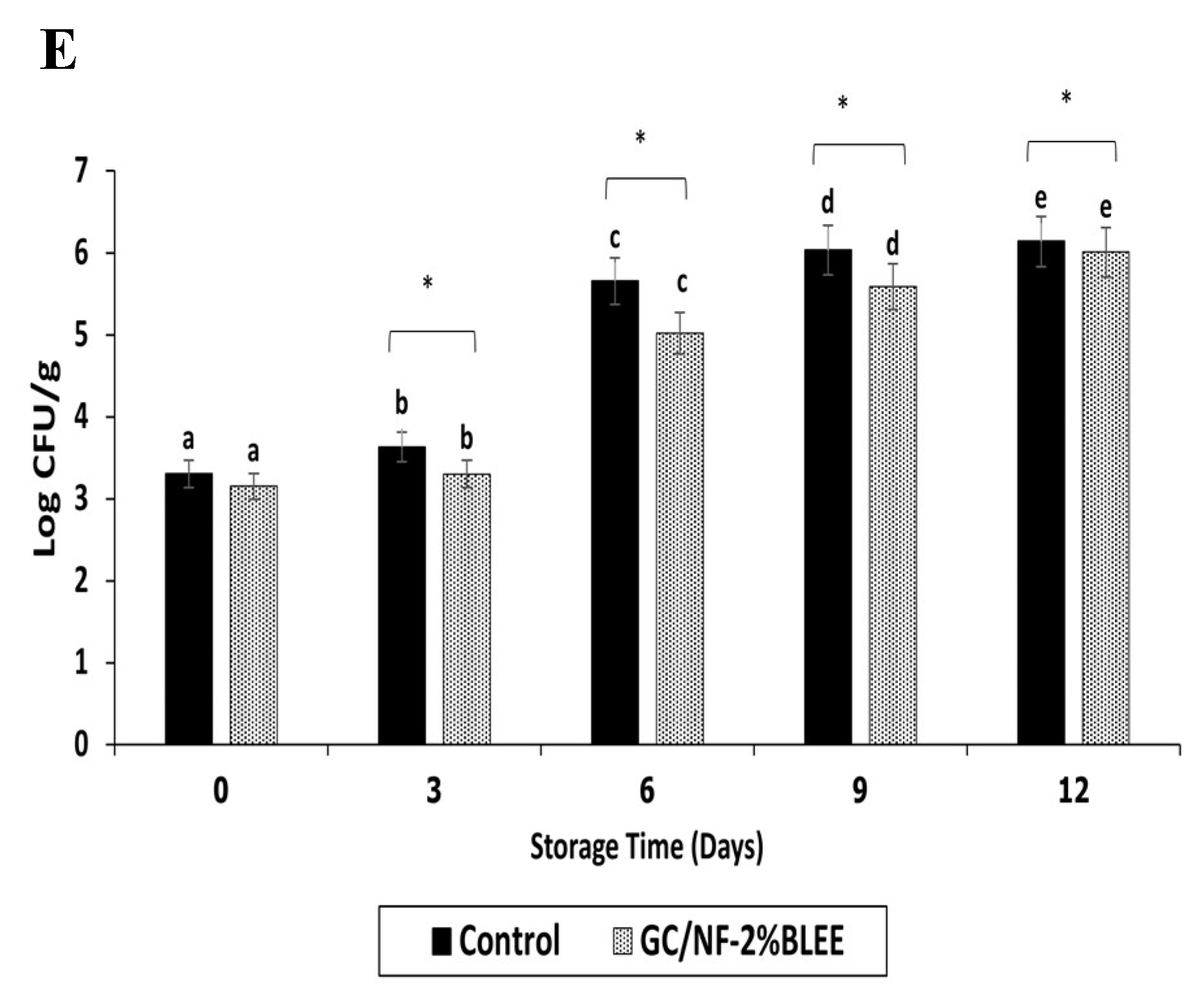 Molecules 27 05877 g003b