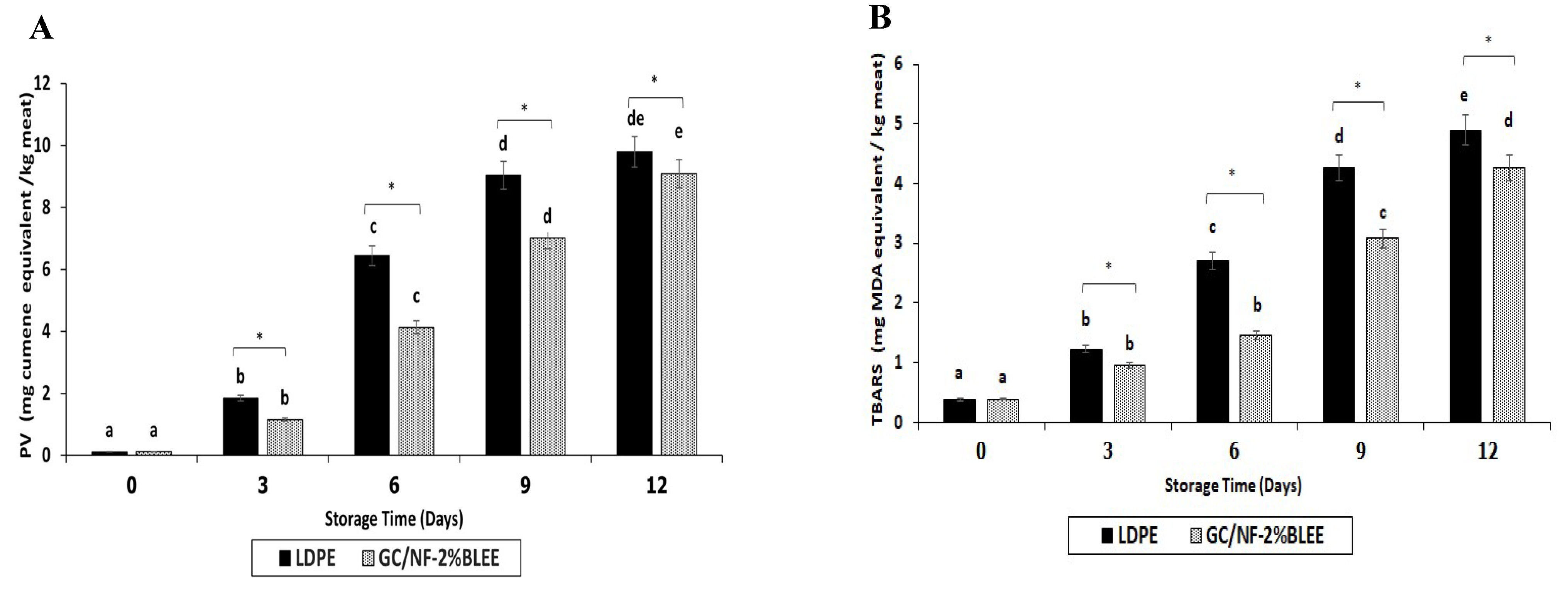 Molecules 27 05877 g004a