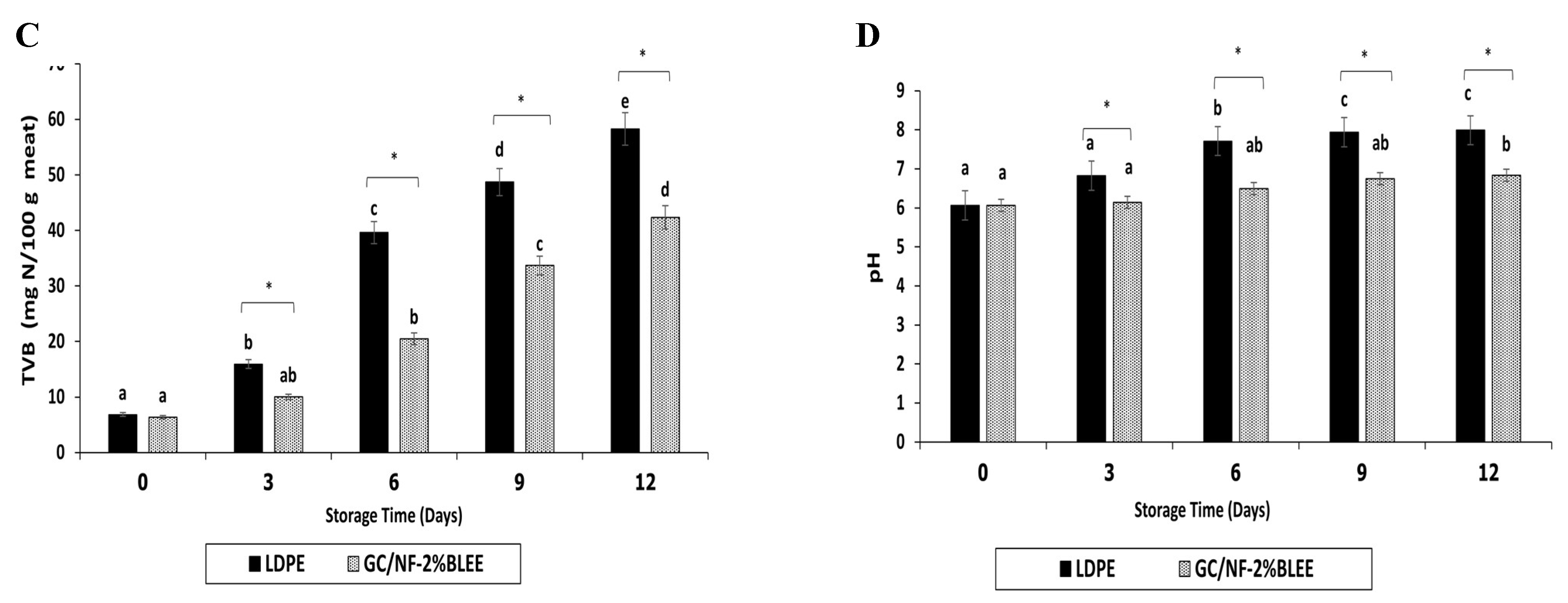 Molecules 27 05877 g004b