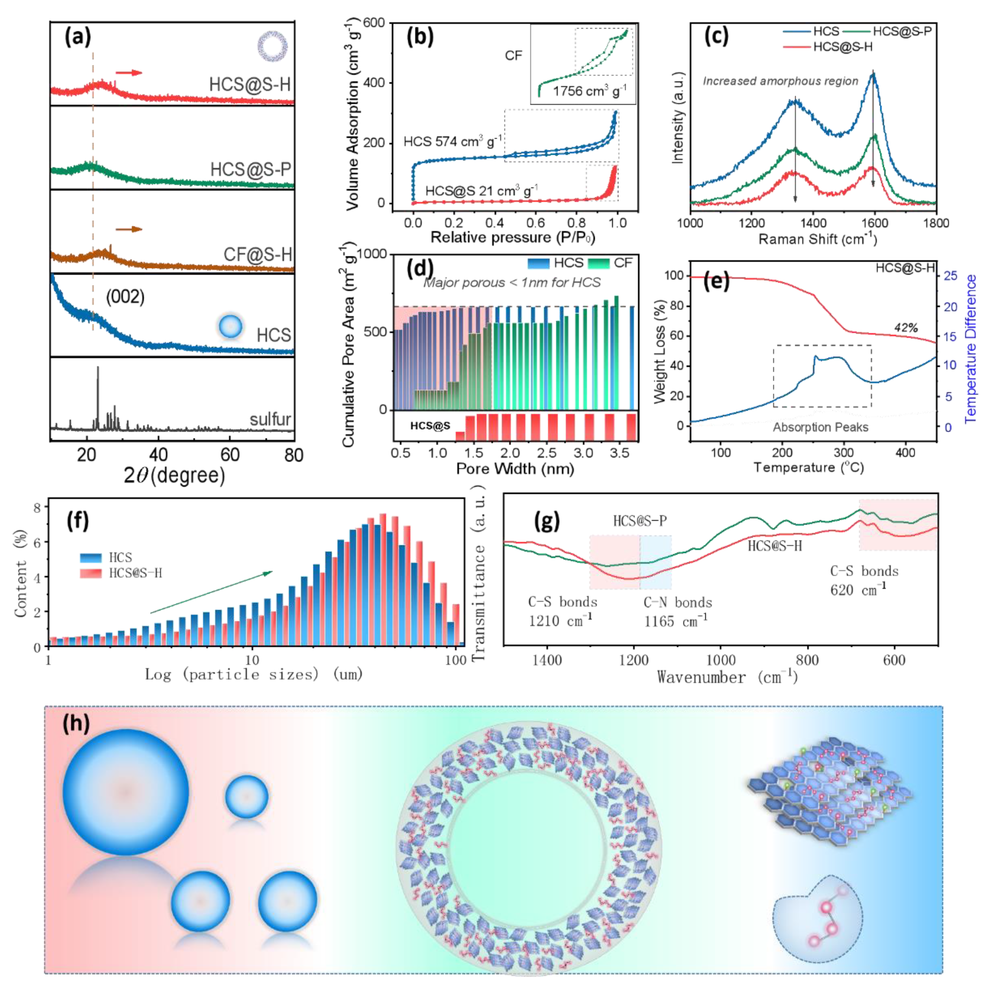 Molecules 27 05880 g001