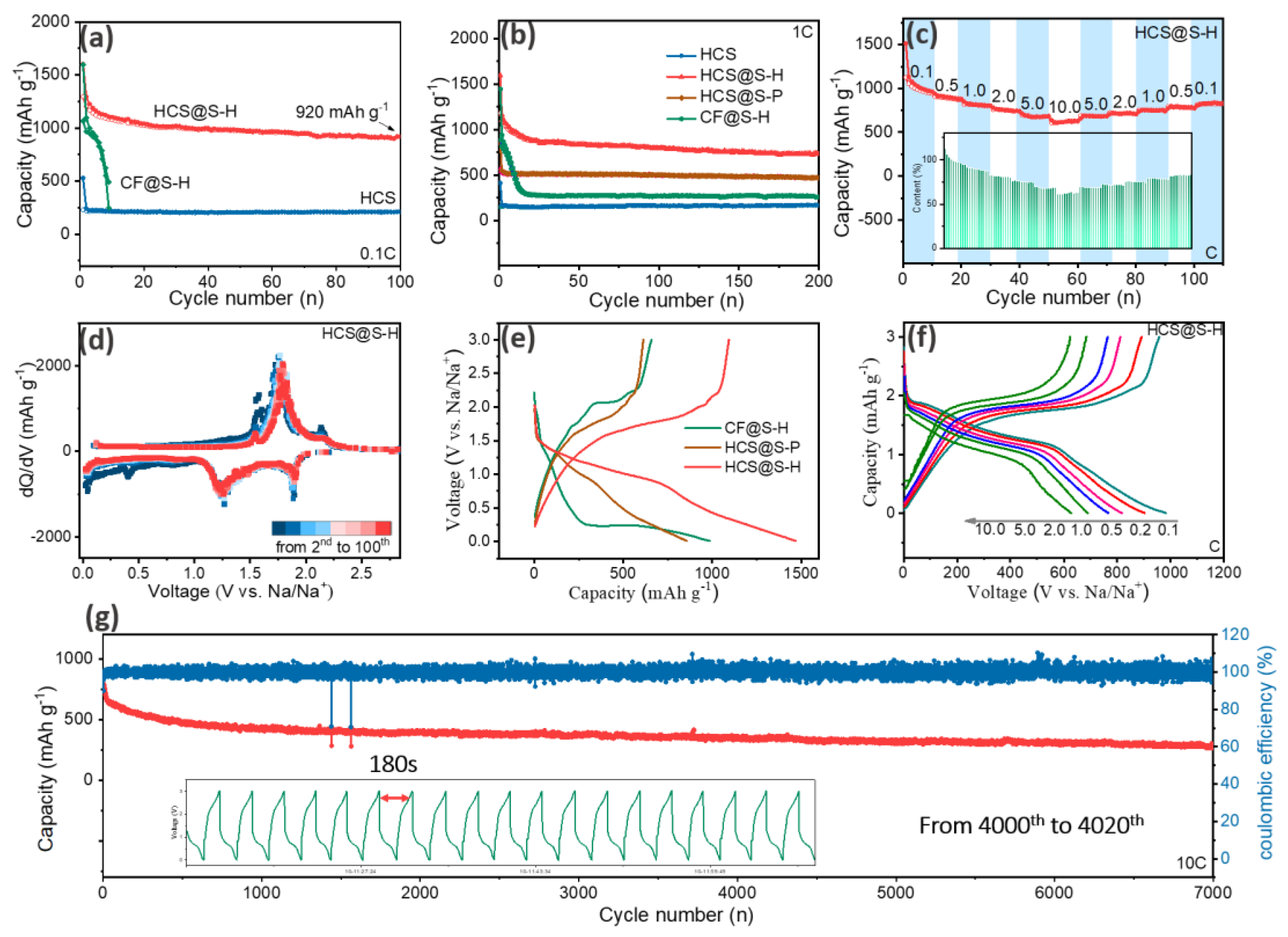 Molecules 27 05880 g004