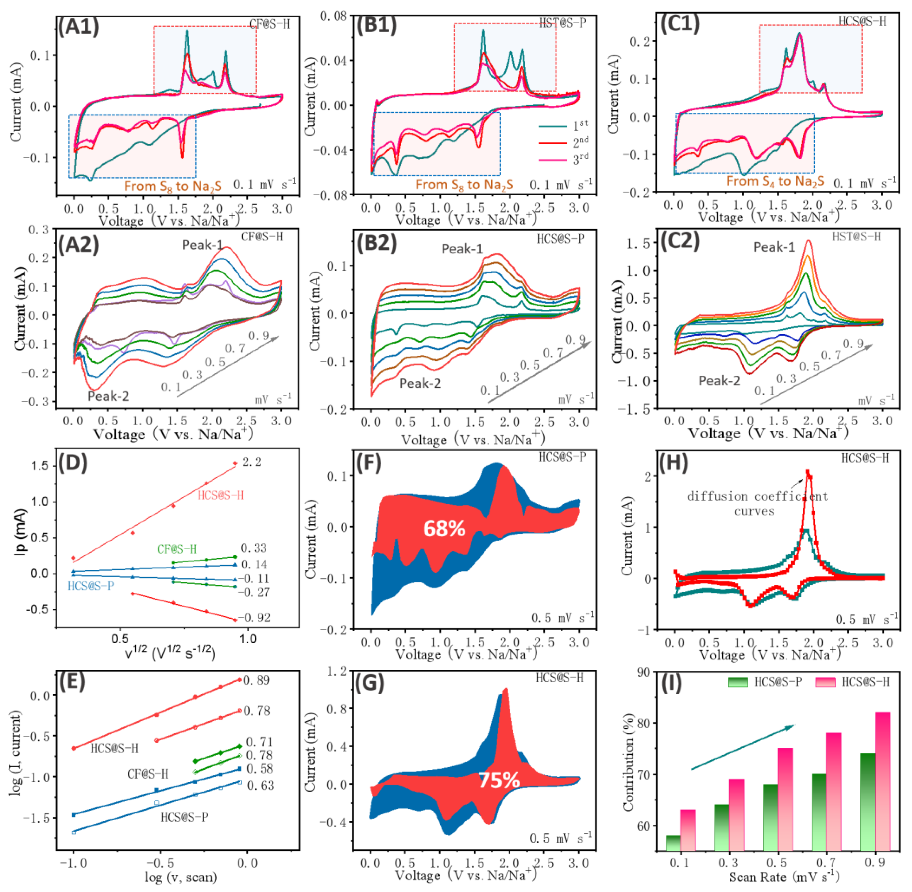Molecules 27 05880 g005