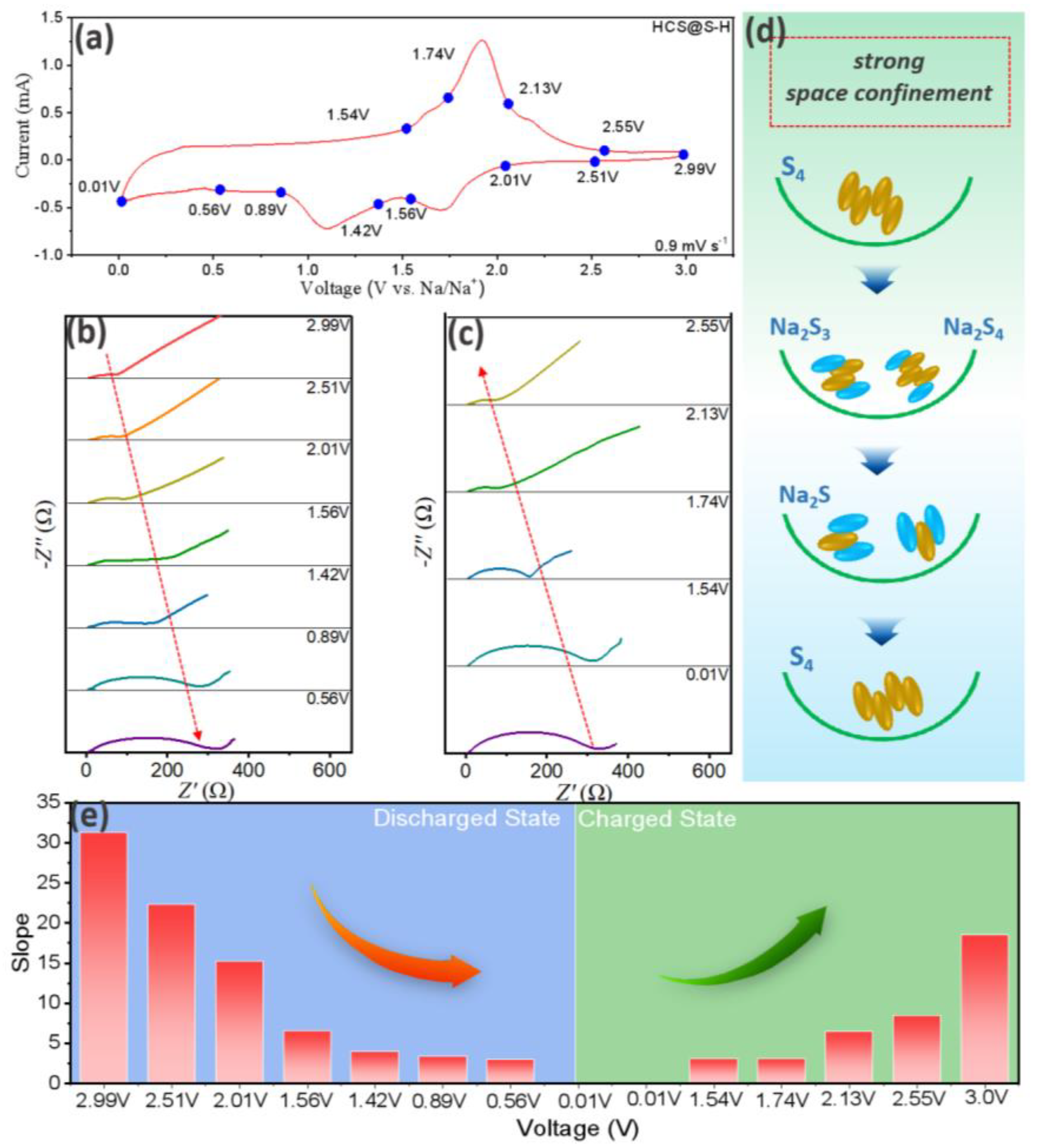 Molecules 27 05880 g008