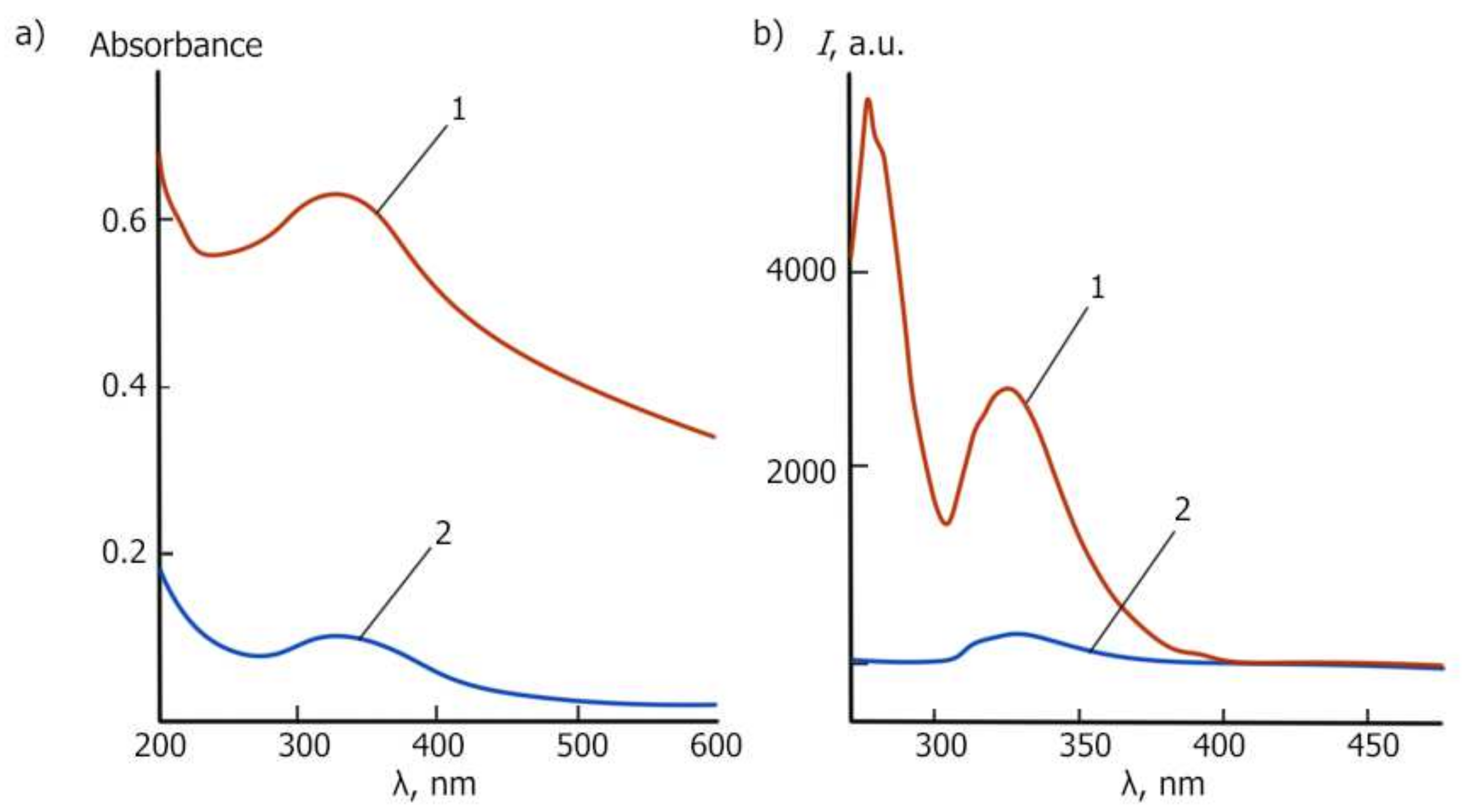 Molecules 27 05894 g006 Molecules 27 05894 g006