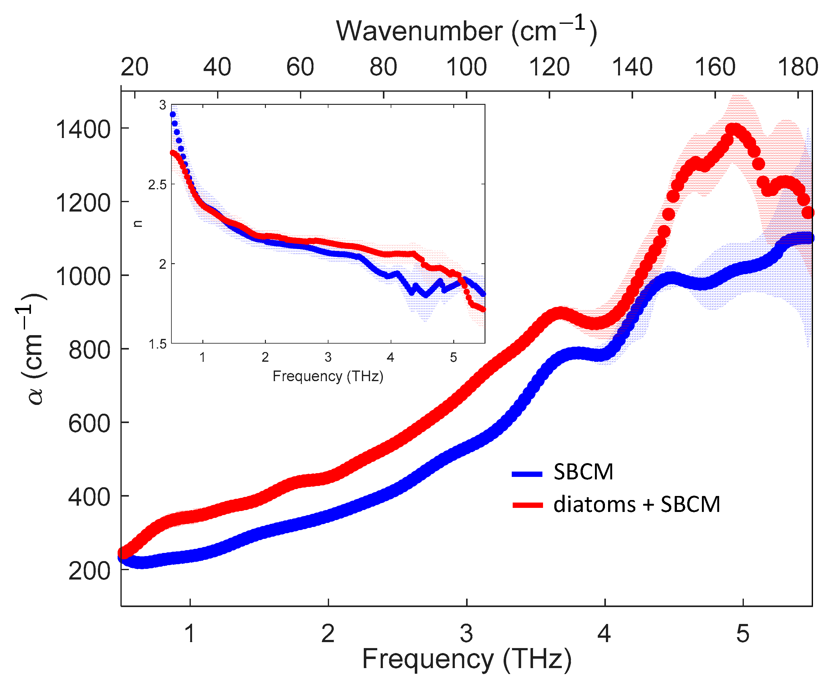 Molecules 27 05897 g002