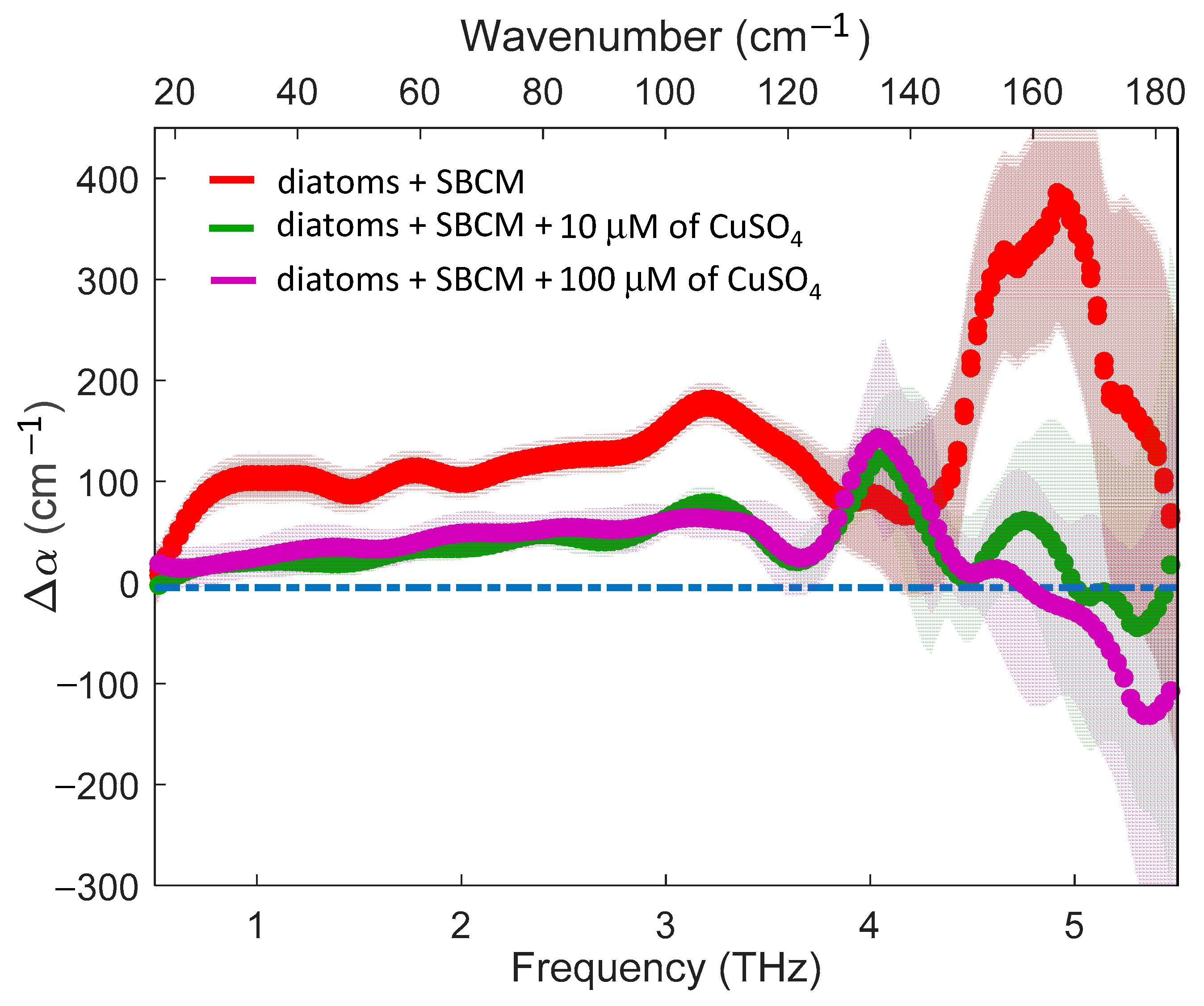 Molecules 27 05897 g003