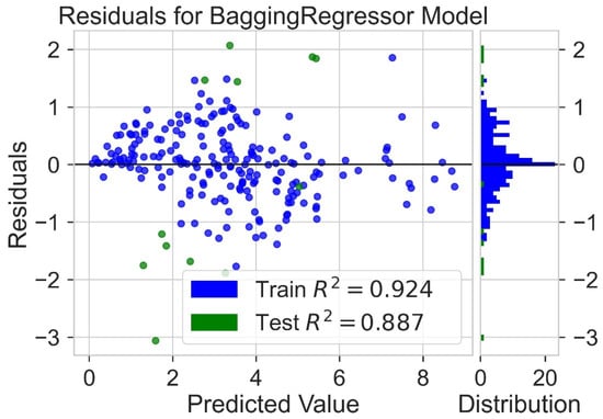 Building a Random Forest Model: A Step-by-Step Guide