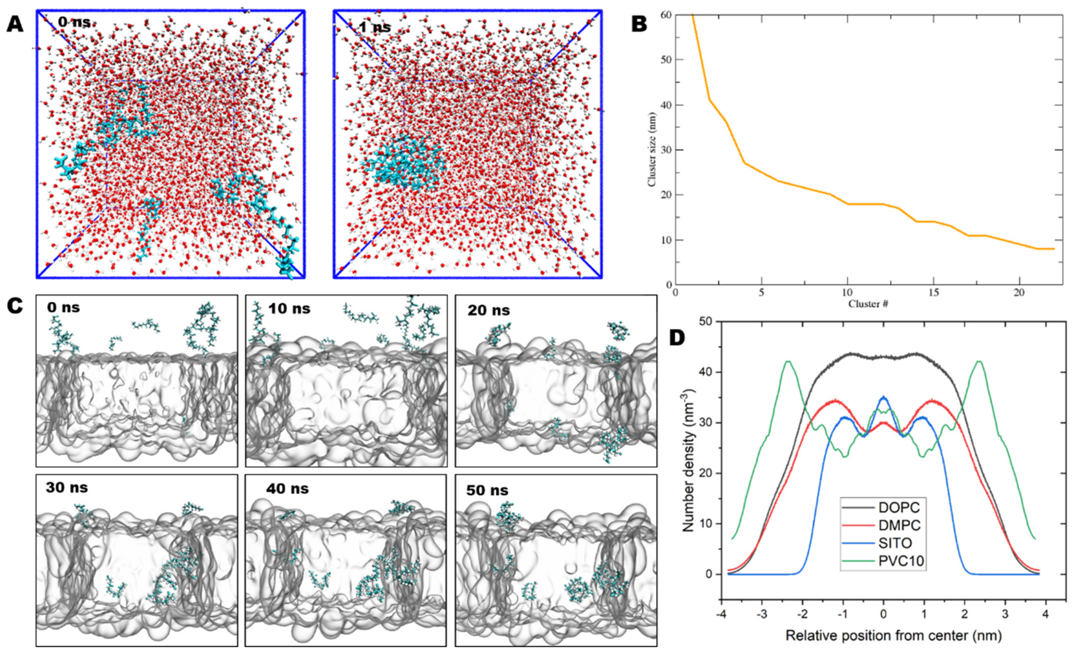 Molecules 27 05906 g003