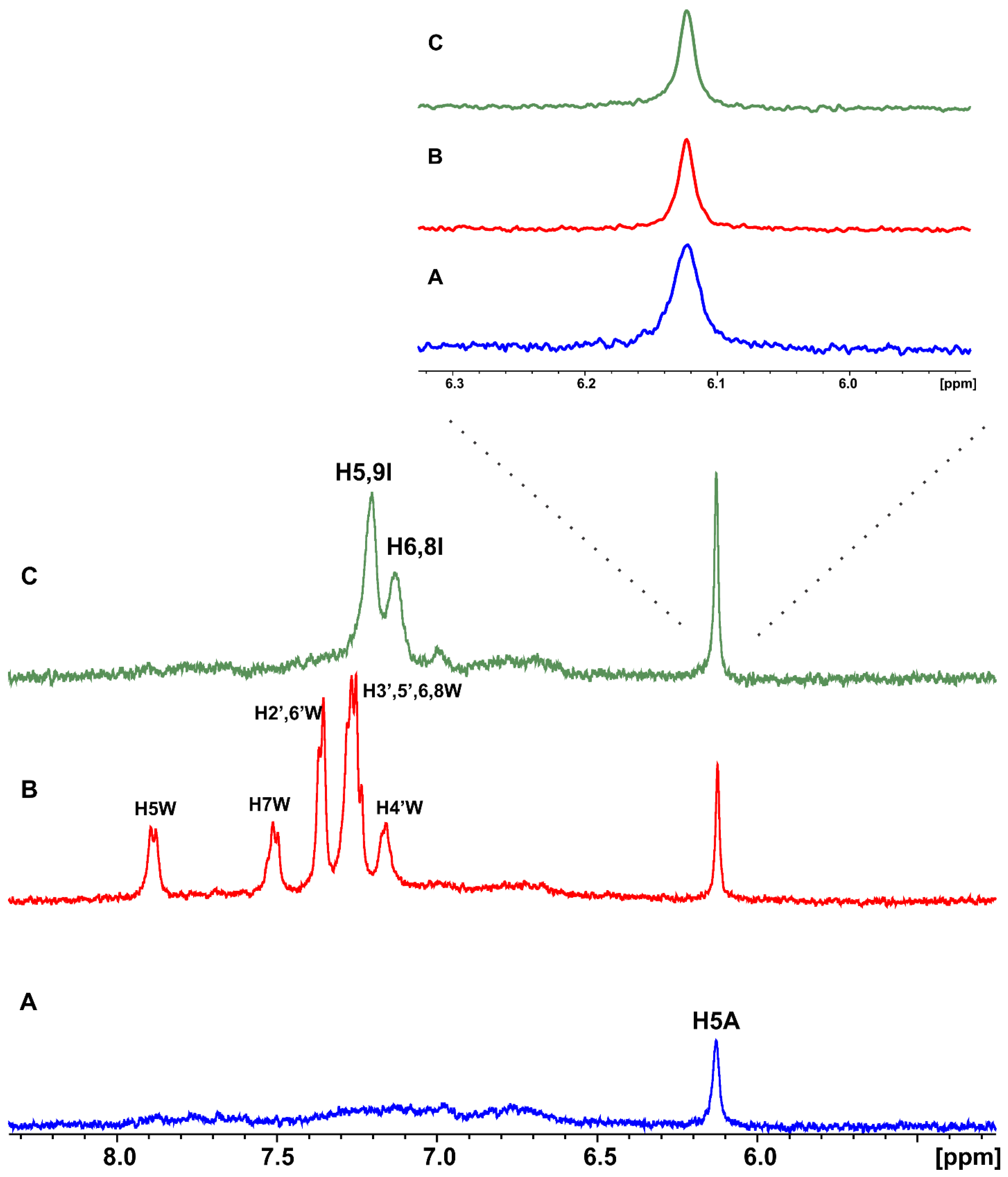 Molecules 27 05912 g005