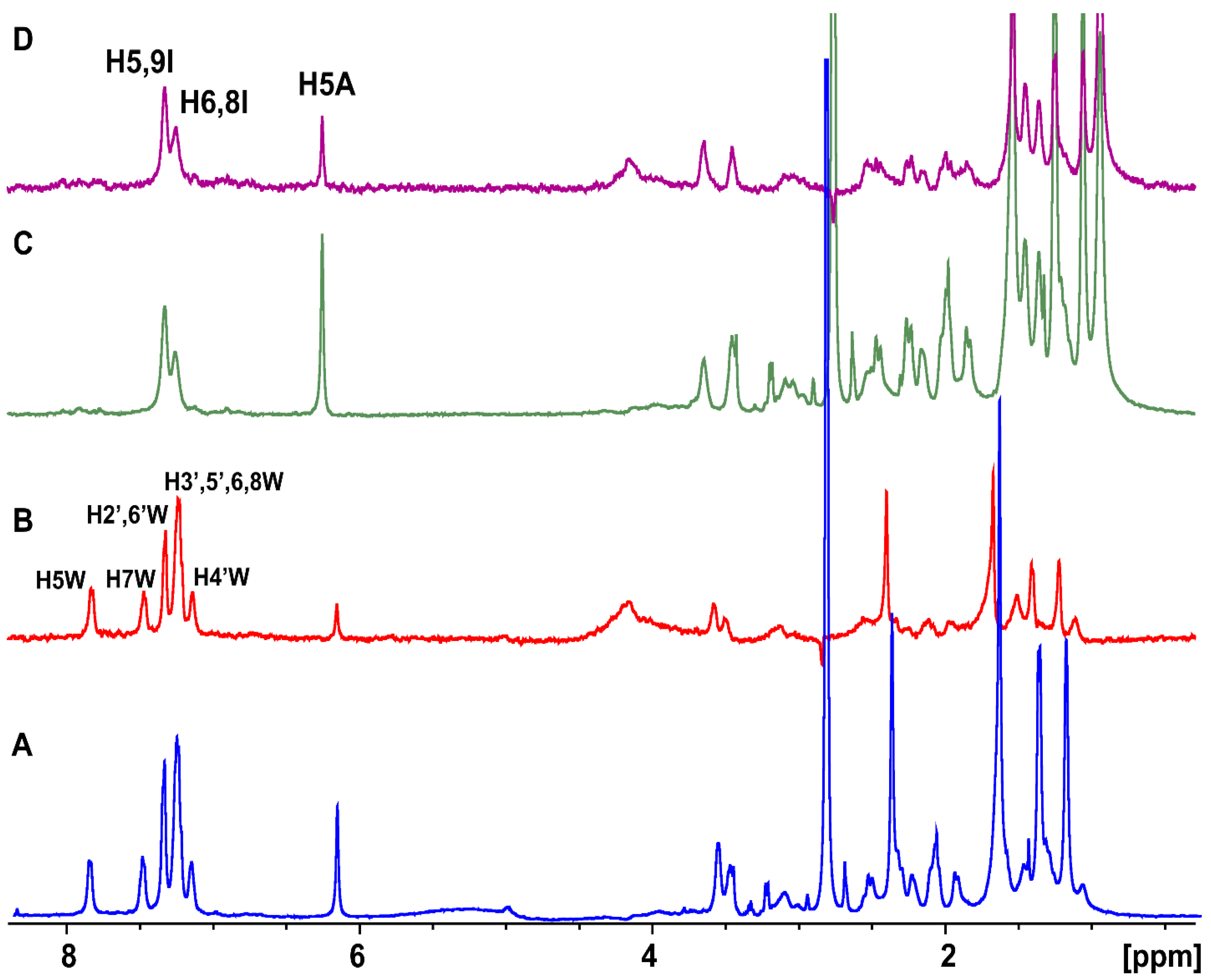 Molecules 27 05912 g006
