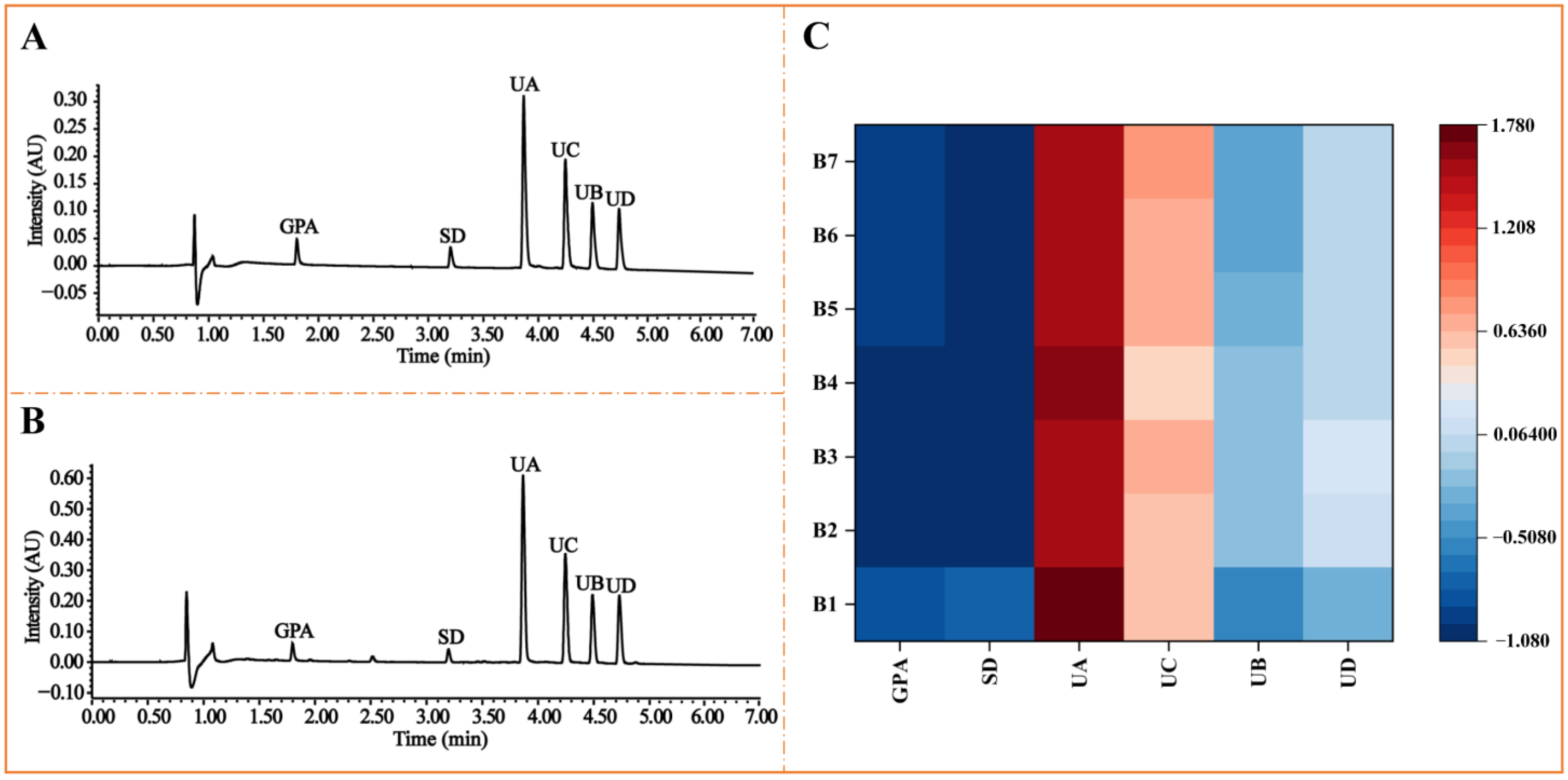 Molecules 27 05924 g003