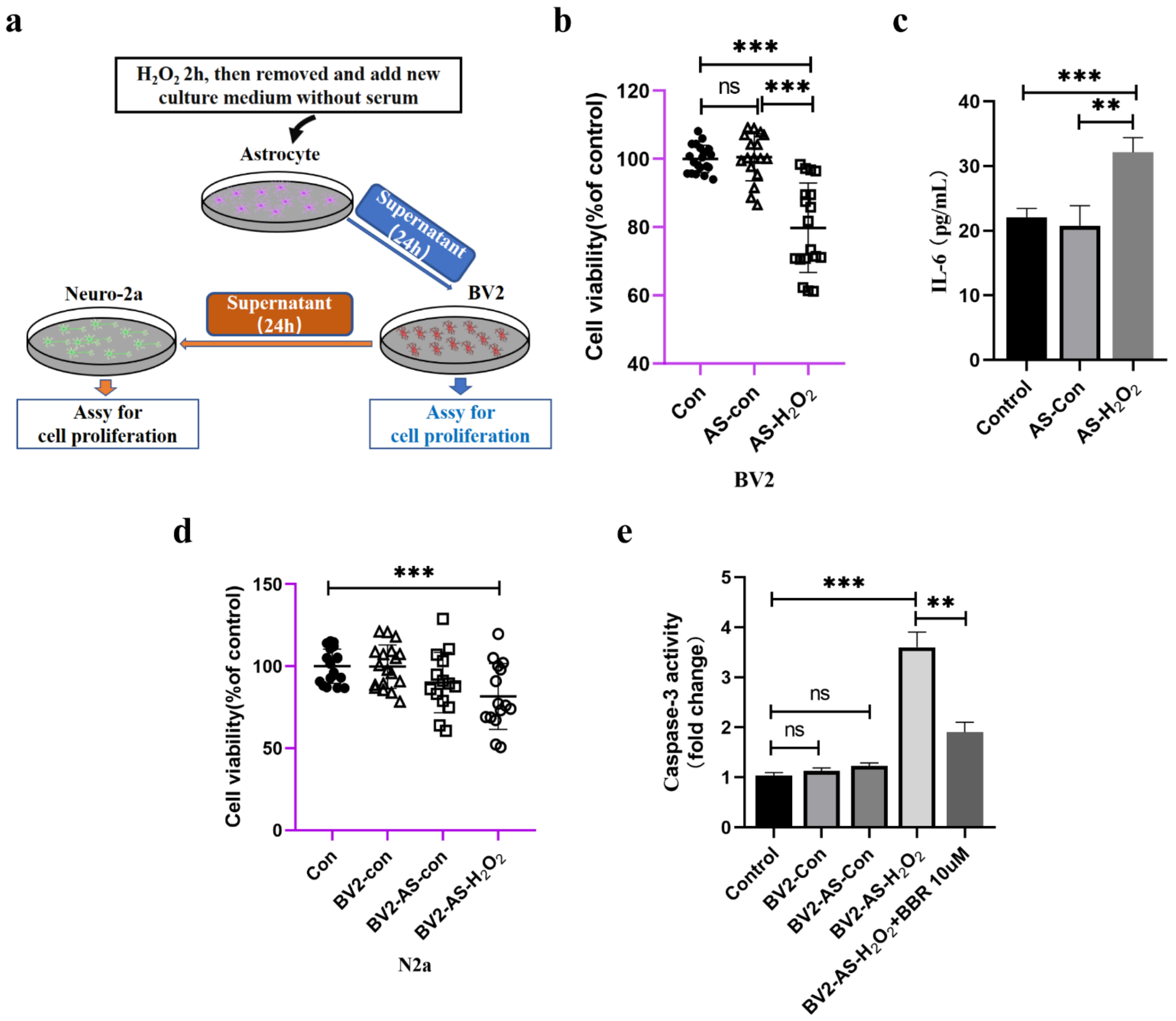 Molecules 27 05925 g006