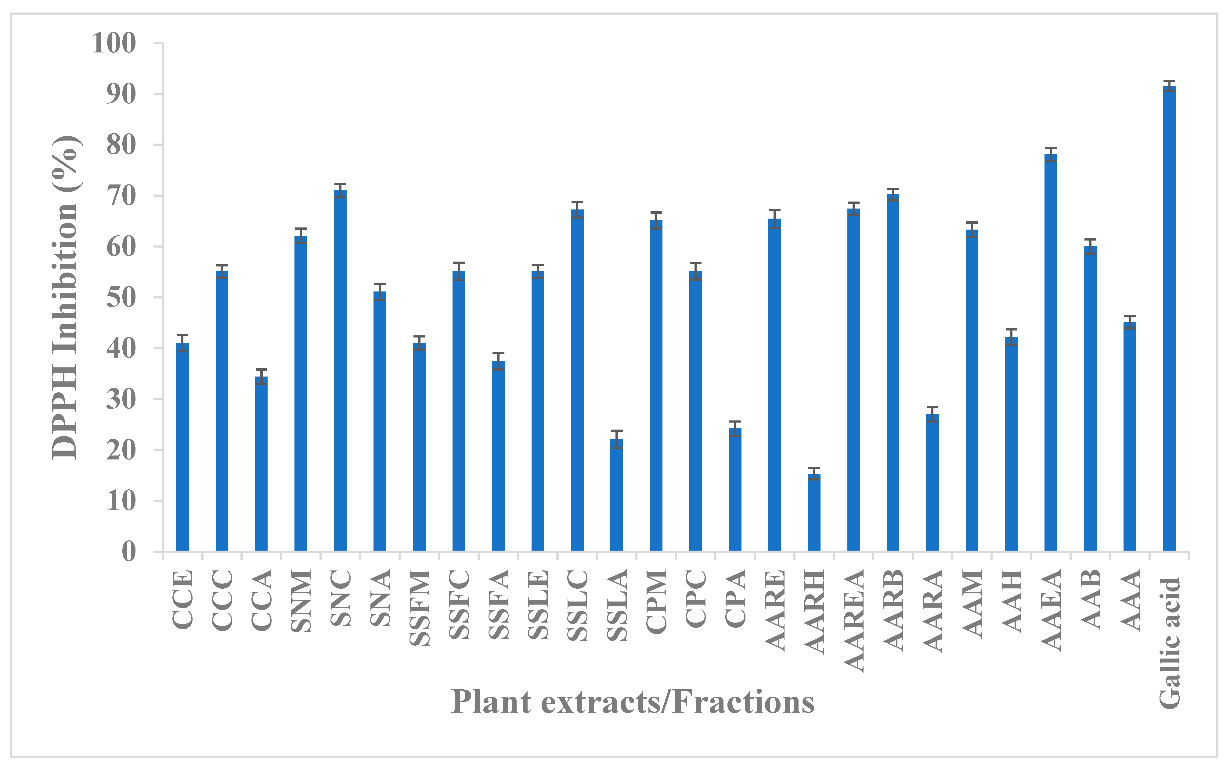 Molecules 27 05935 g004 Molecules 27 05935 g004