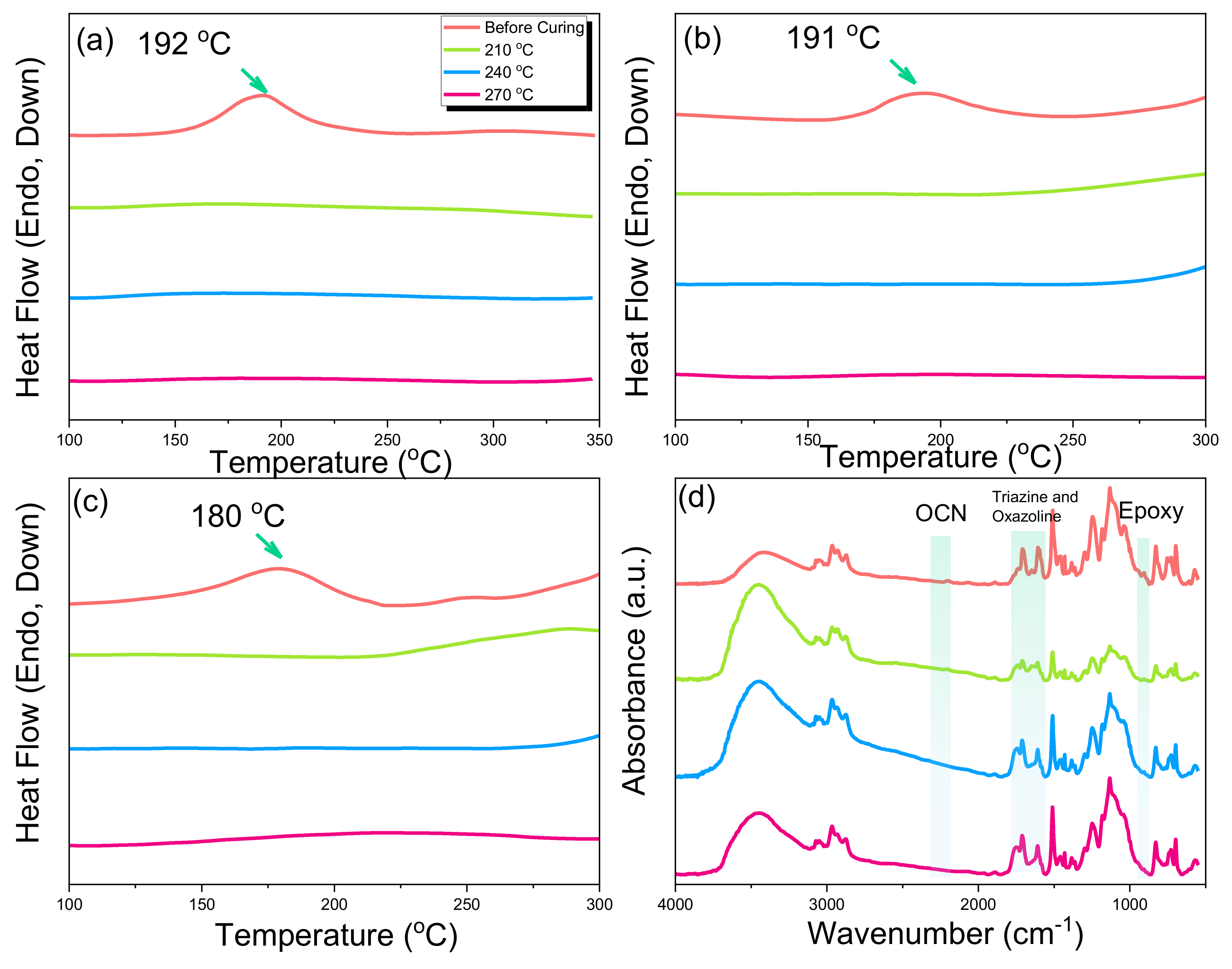 Molecules 27 05938 g005