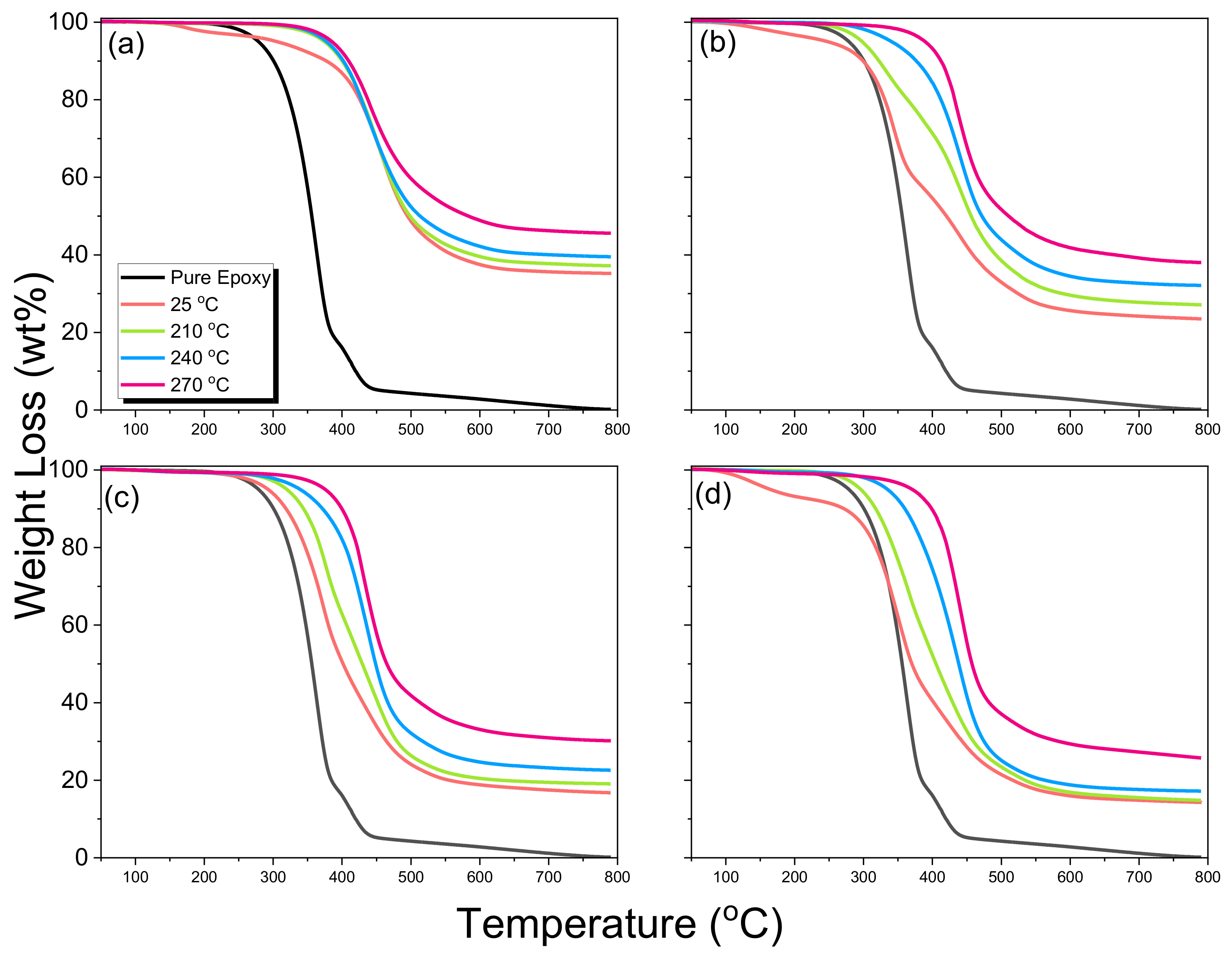 Molecules 27 05938 g007