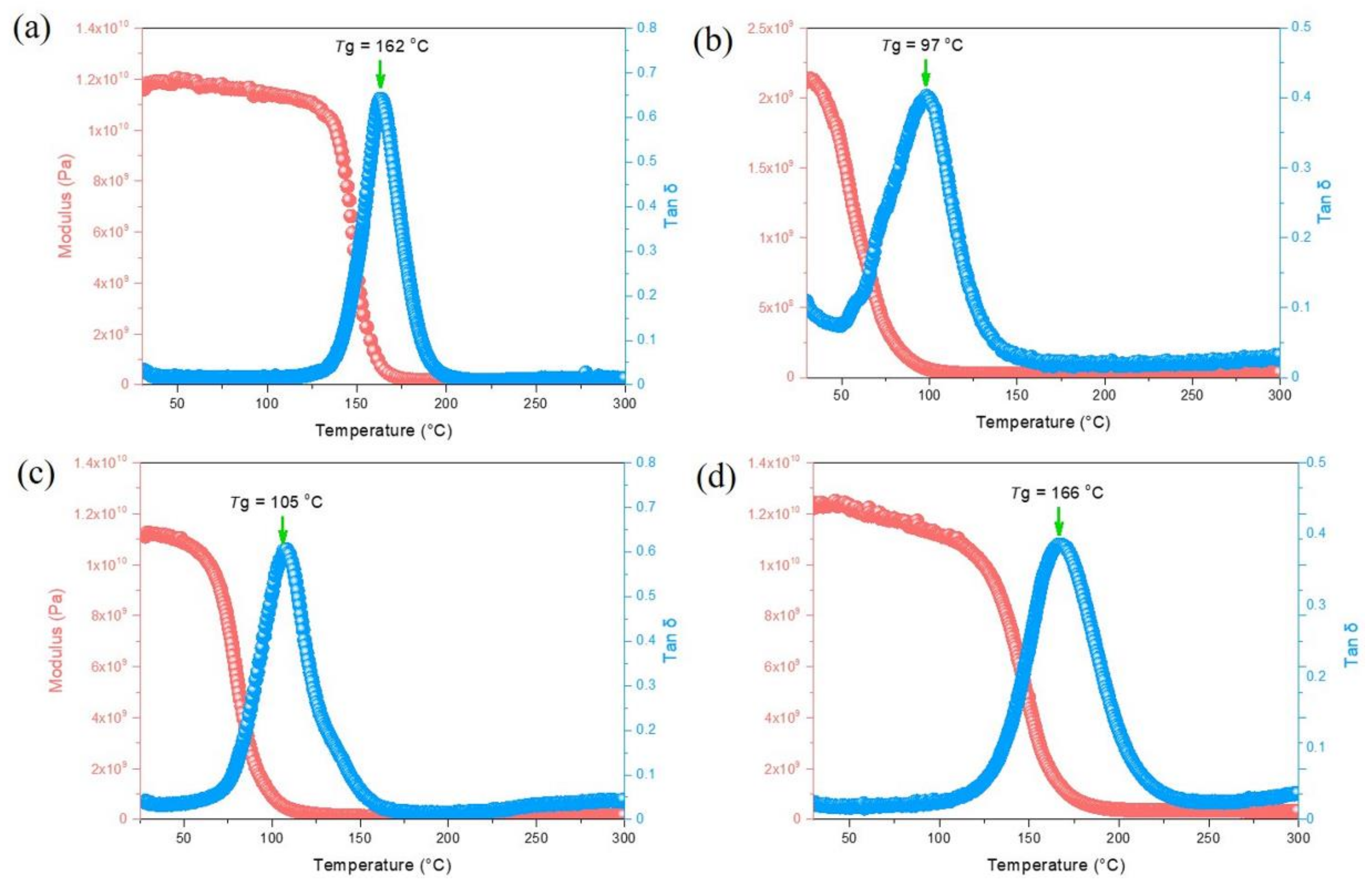 Molecules 27 05938 g010