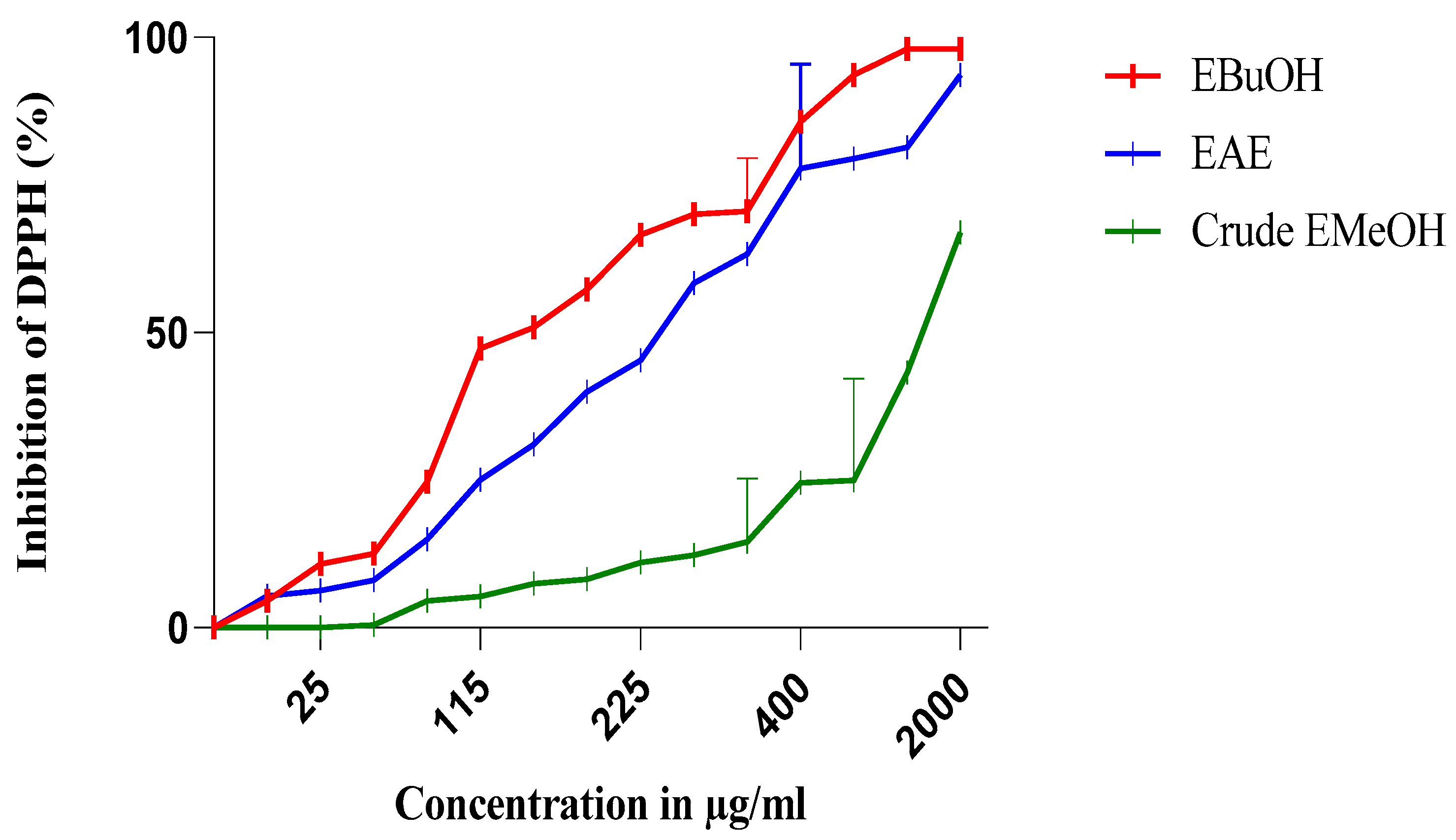 Molecules 27 05946 g001
