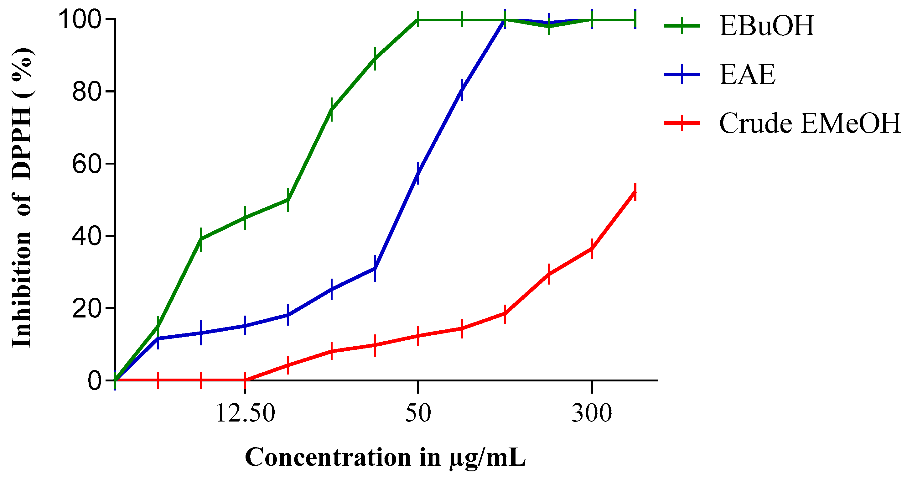 Molecules 27 05946 g002