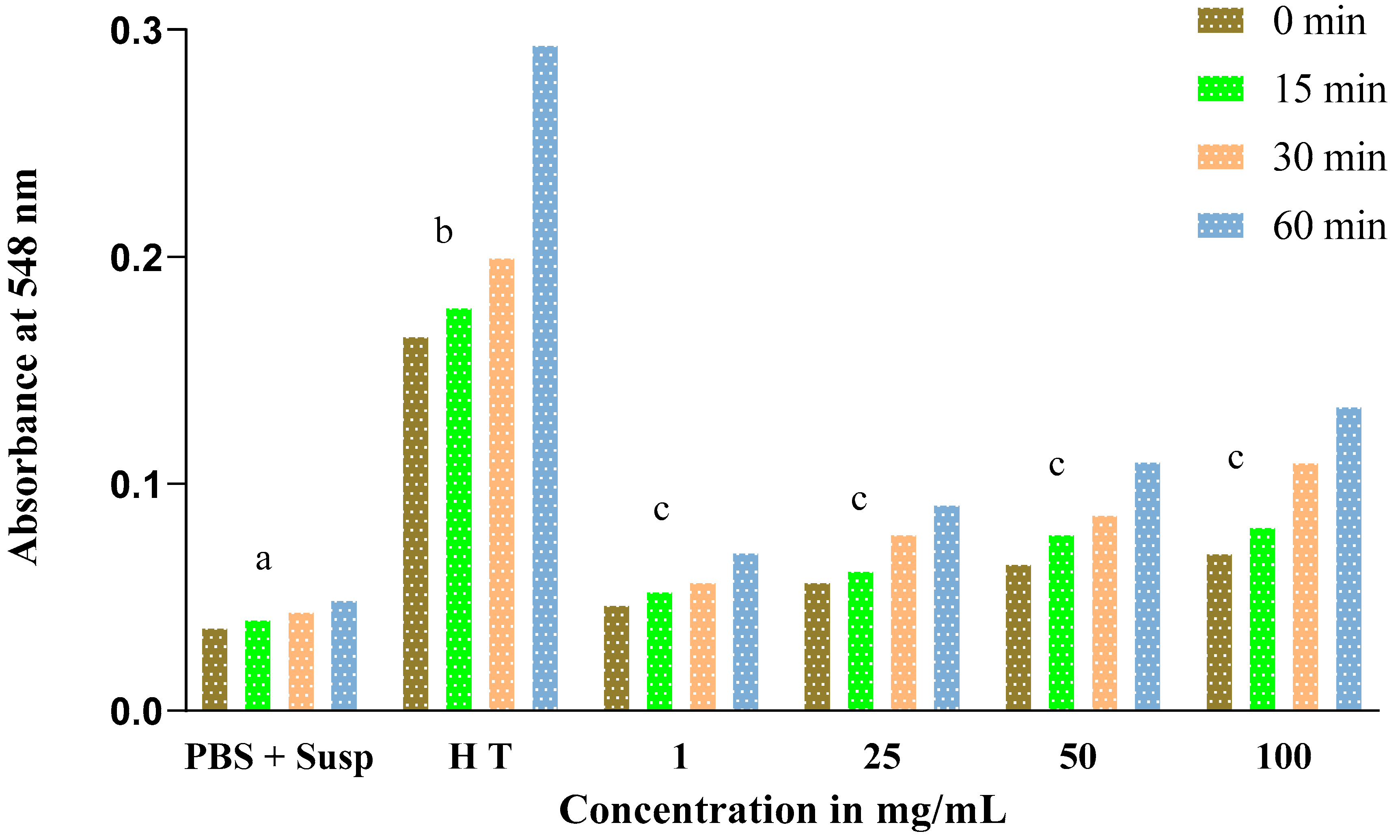 Molecules 27 05946 g008