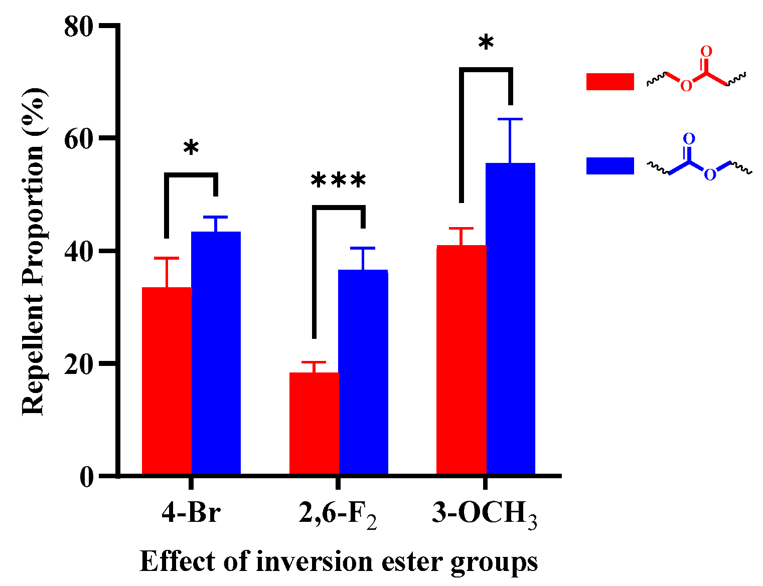 Molecules 27 05949 g001