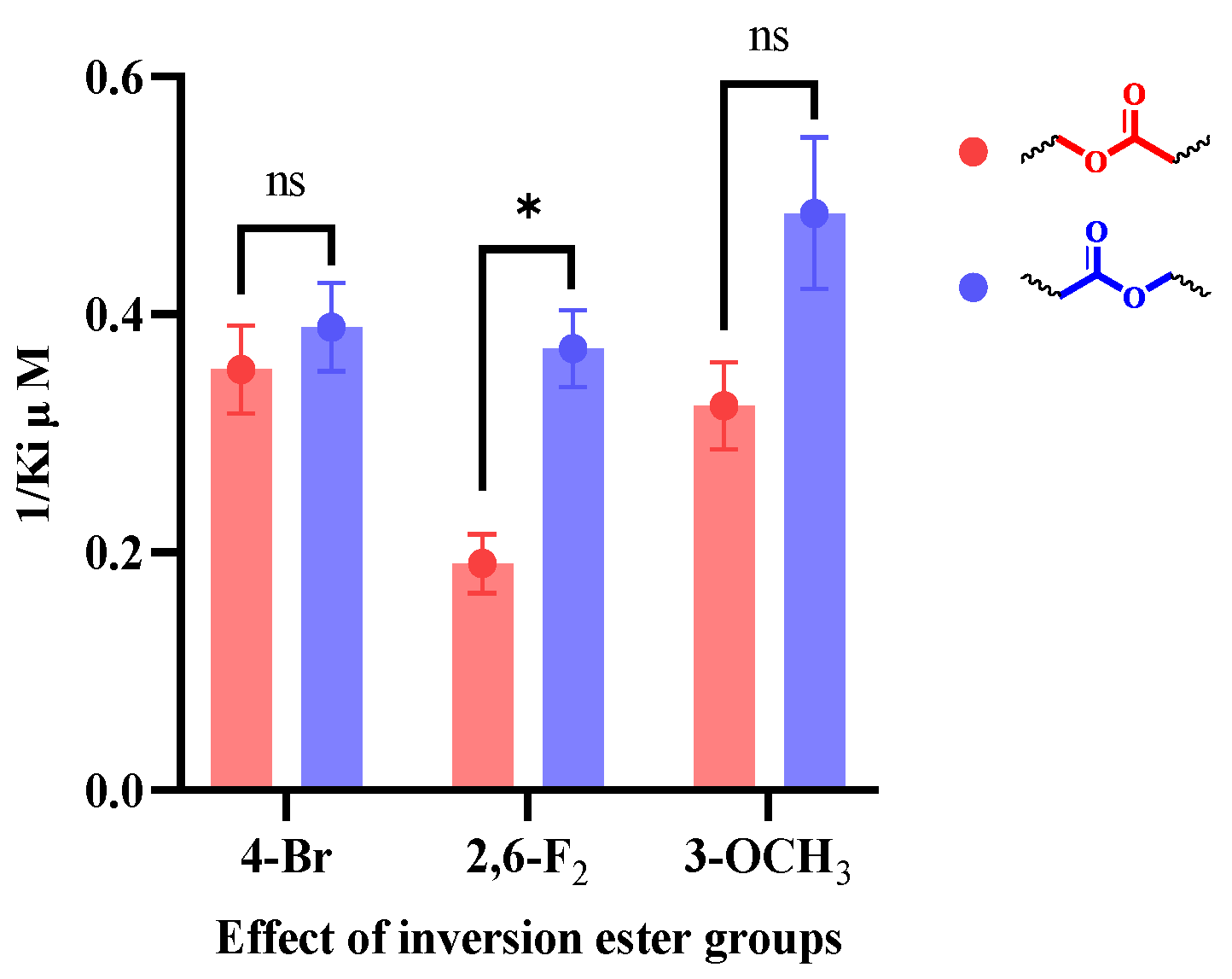 Molecules 27 05949 g003