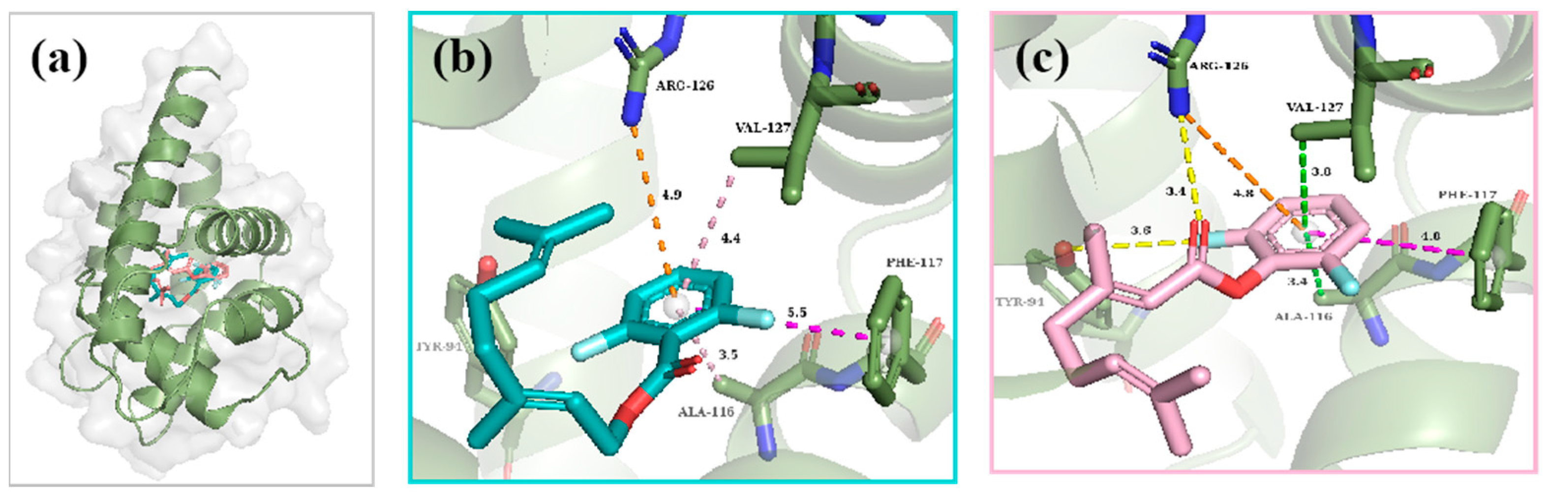 Molecules 27 05949 g005