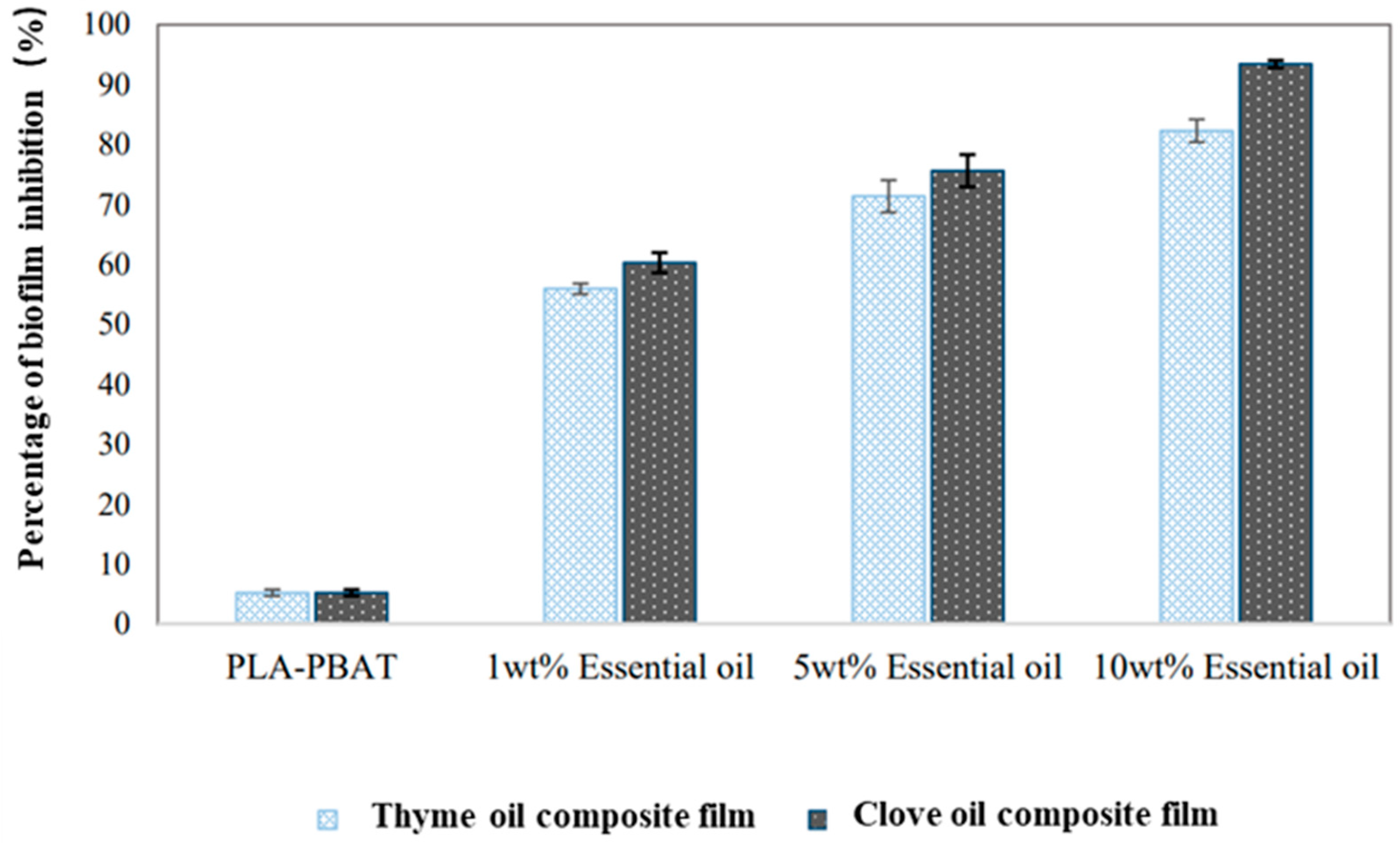 Molecules 27 05953 g006